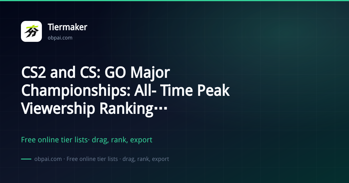 CS2 and CS:GO Major Championships: All-Time Peak Viewership Rankings ...