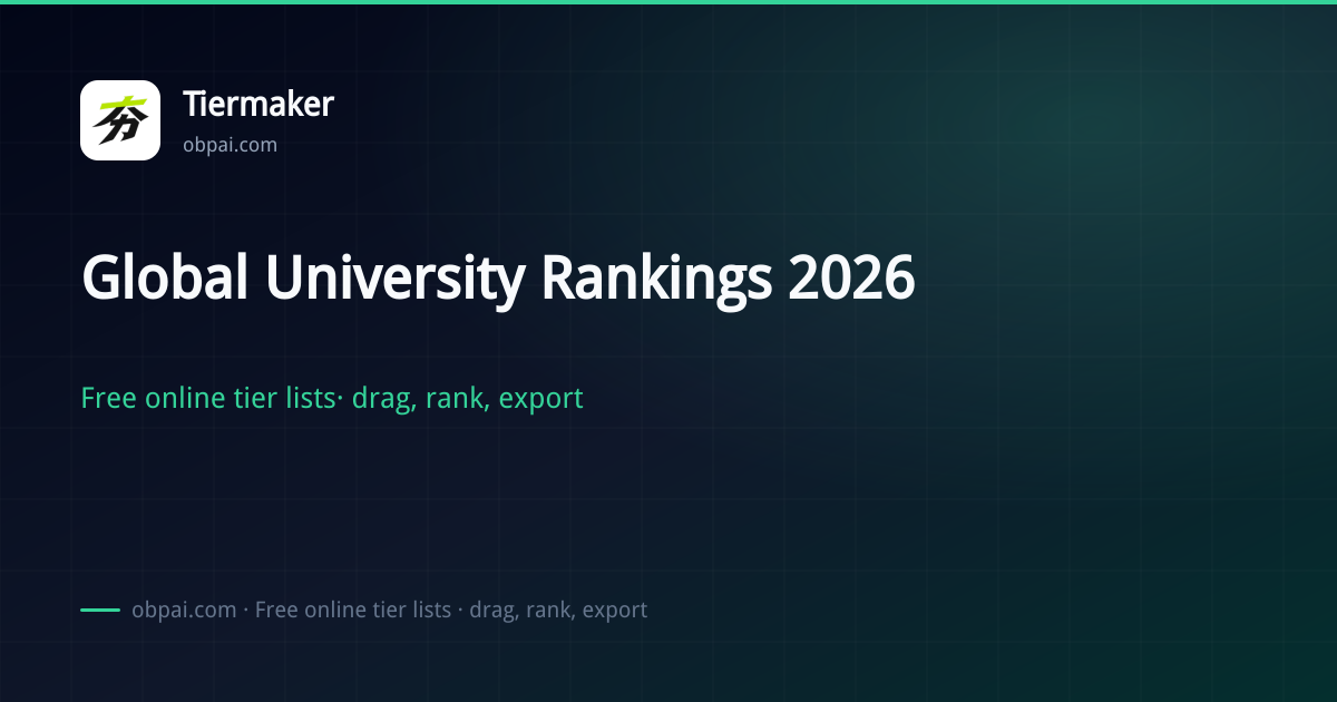 Global University Rankings 2026 - OBPAI | Tier List Maker