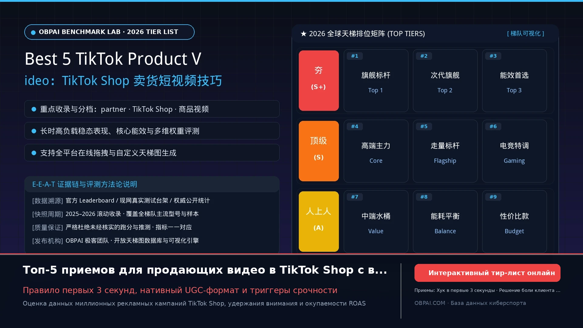 Best 5 TikTok Product Video:TikTok Shop 卖货短视频技巧 - 天梯图与数据榜单