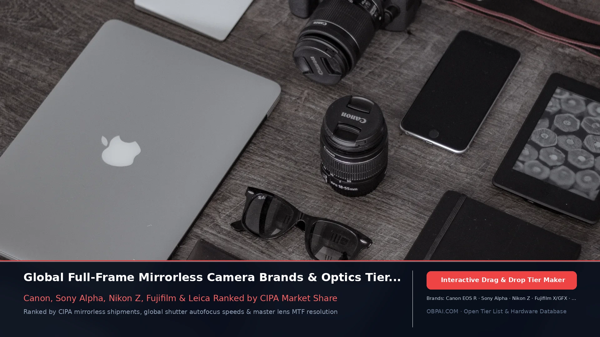 Best Camera Brands of 2026 - 天梯图与数据榜单