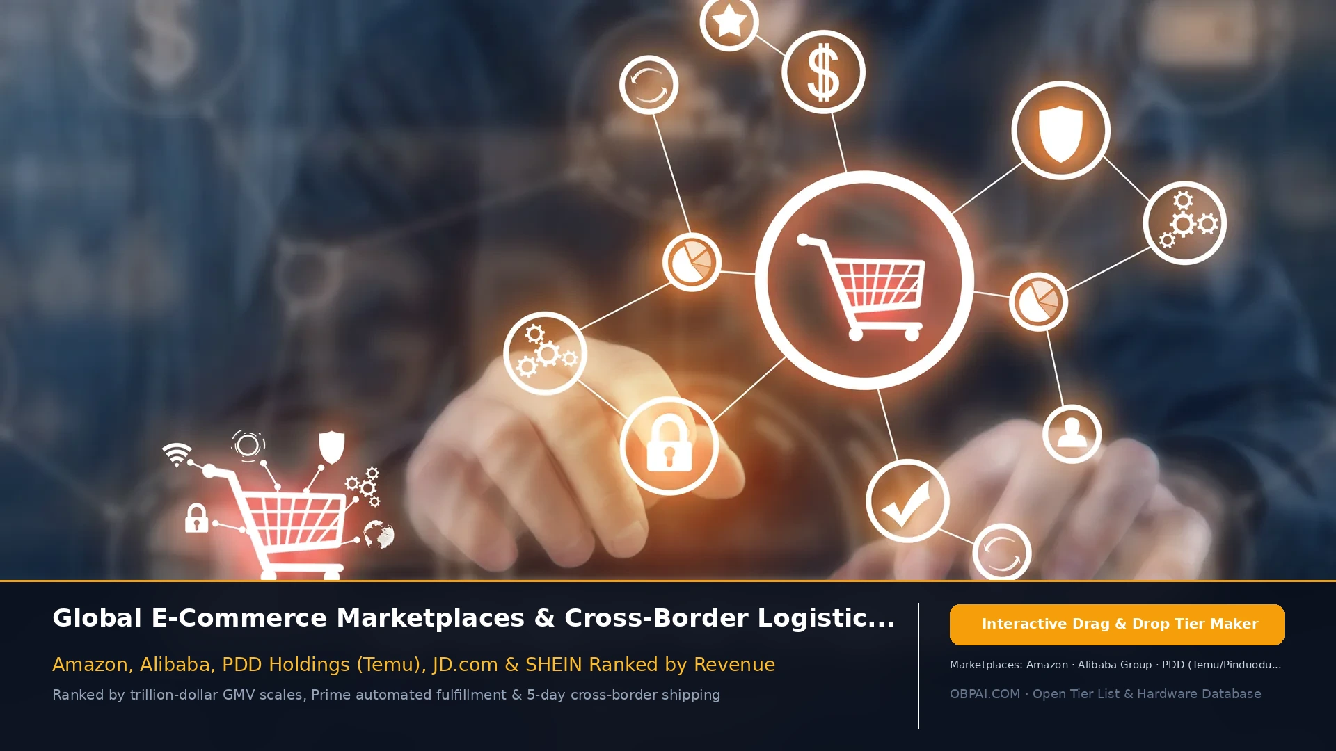 Best Ecommerce Platforms of 2026 - 天梯图与数据榜单