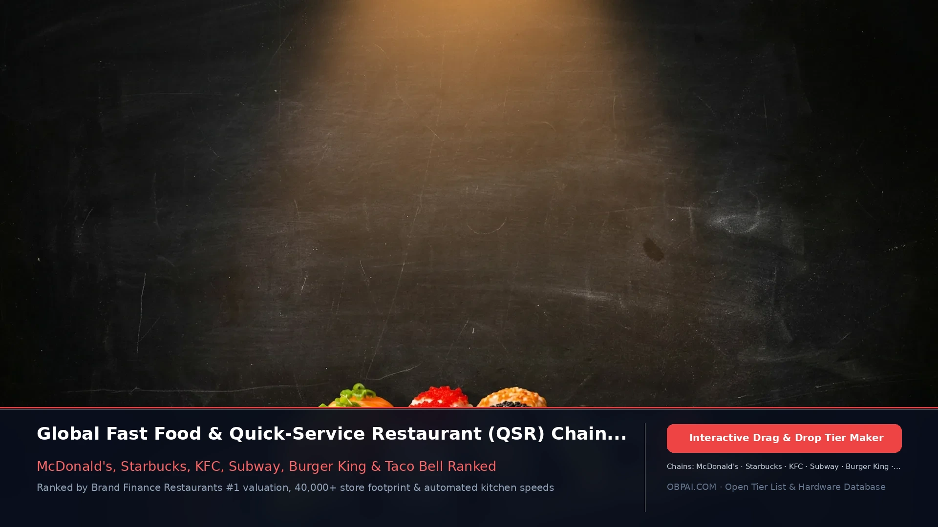 Fast-Food Chain Rankings - 天梯图与数据榜单