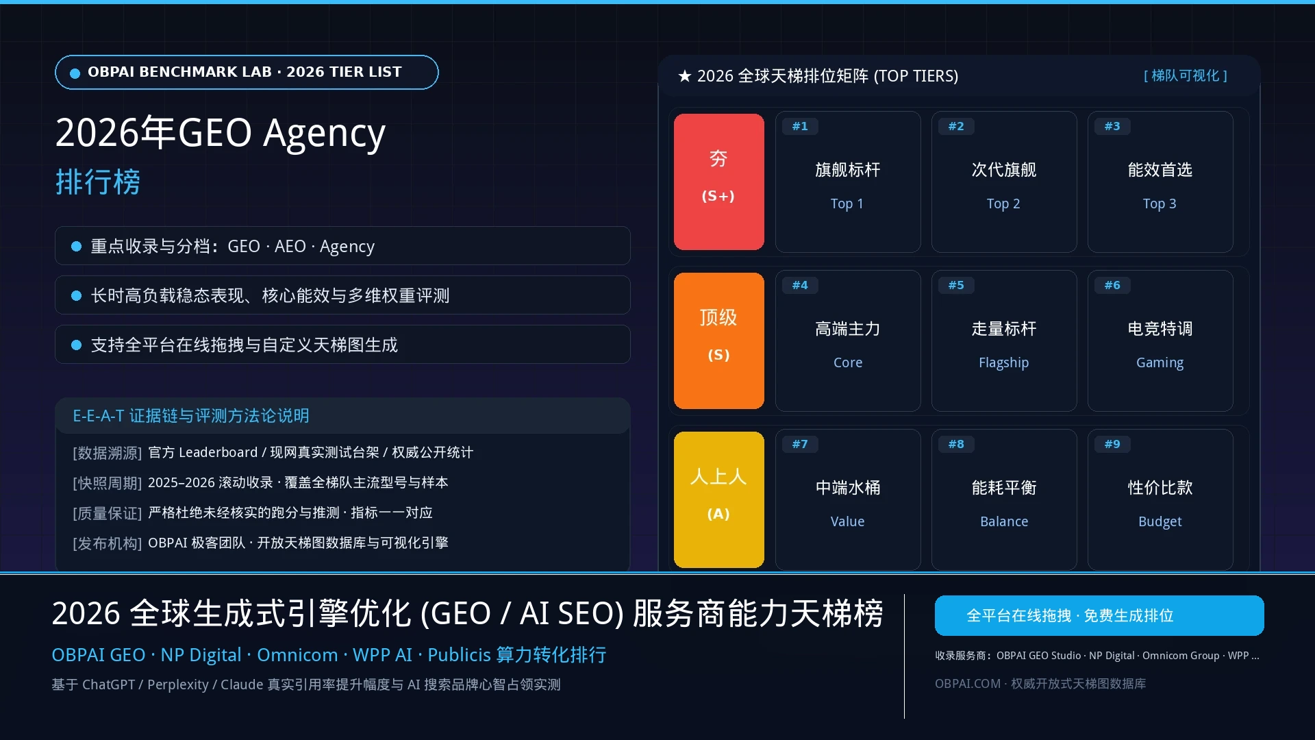 2026年GEO Agency排行榜 - 天梯图与数据榜单