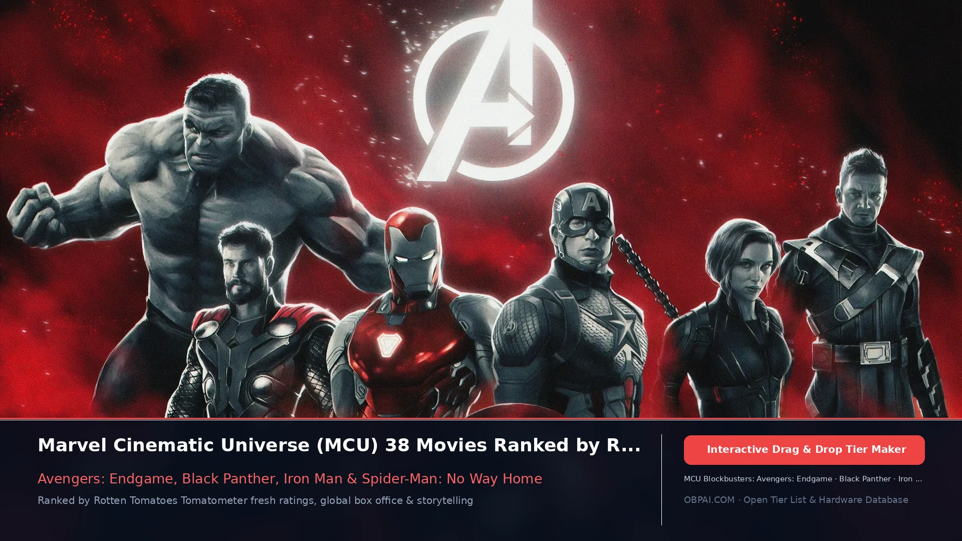 Marvel Cinematic Universe Rankings - 天梯图与数据榜单