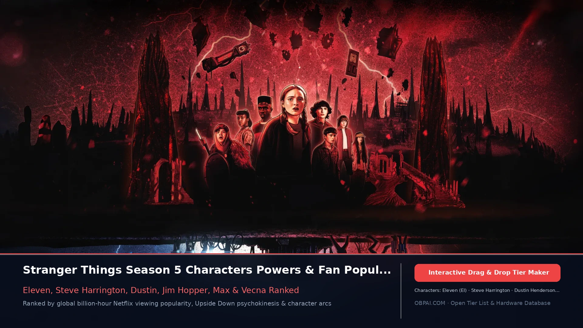 Stranger Things Character Rankings for 2026 - 天梯图与数据榜单