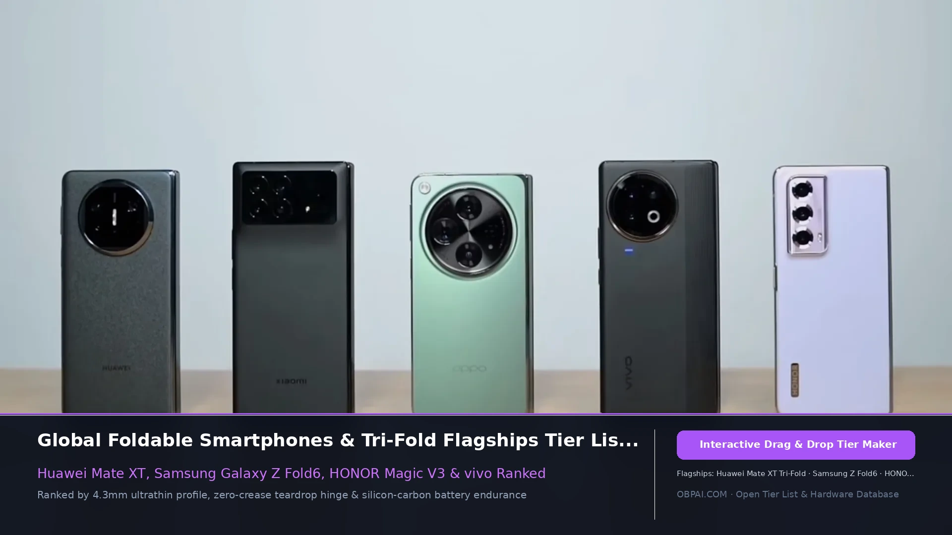 Global Foldable Smartphone Brands Tier List 2026 - 天梯图与数据榜单