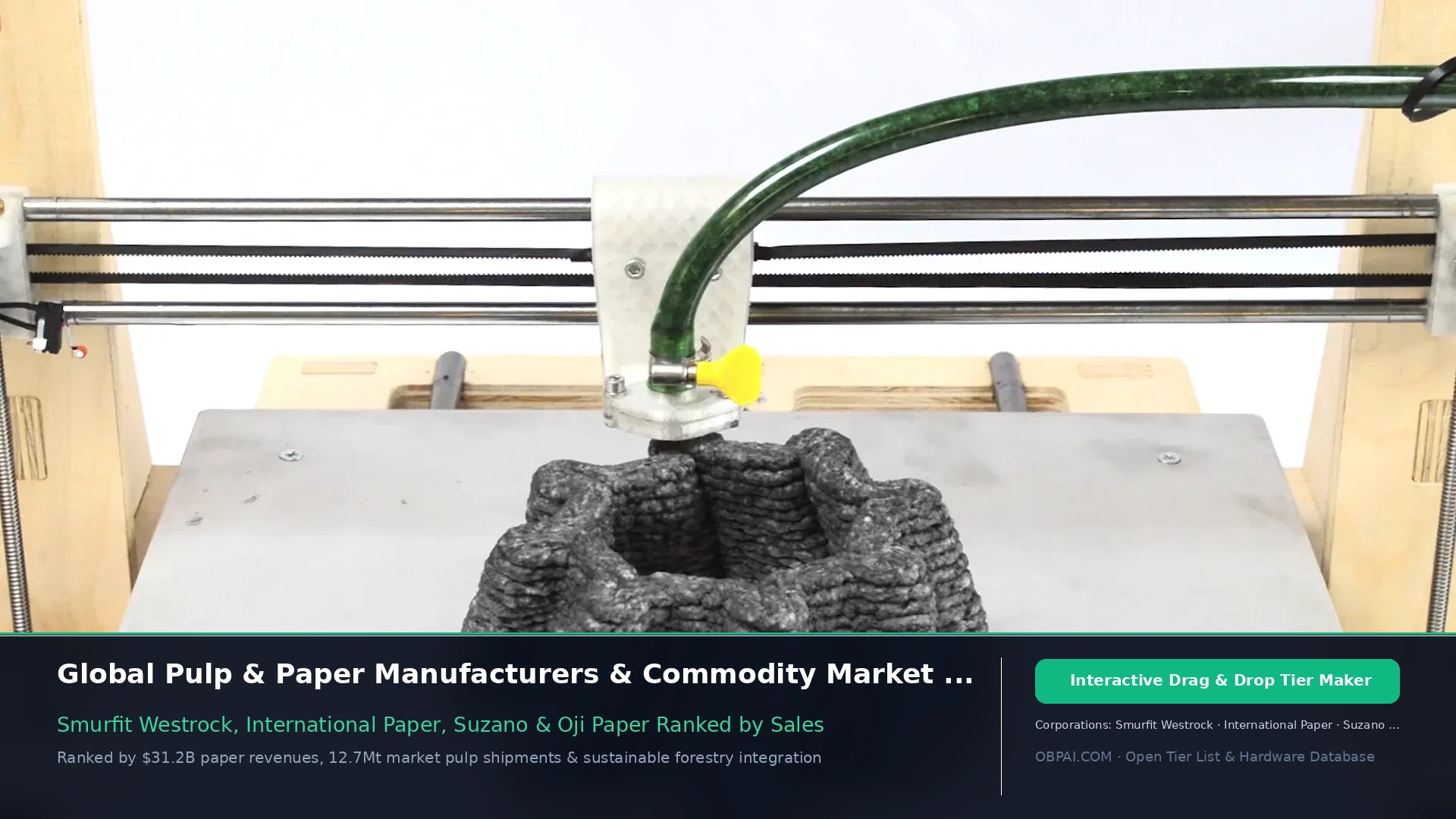 Global Pulp & Paper of 2026 - 天梯图与数据榜单