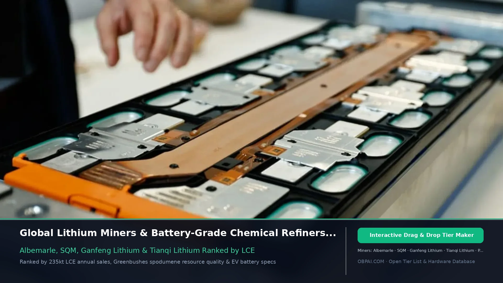 Global Lithium Producers of 2026 - 天梯图与数据榜单