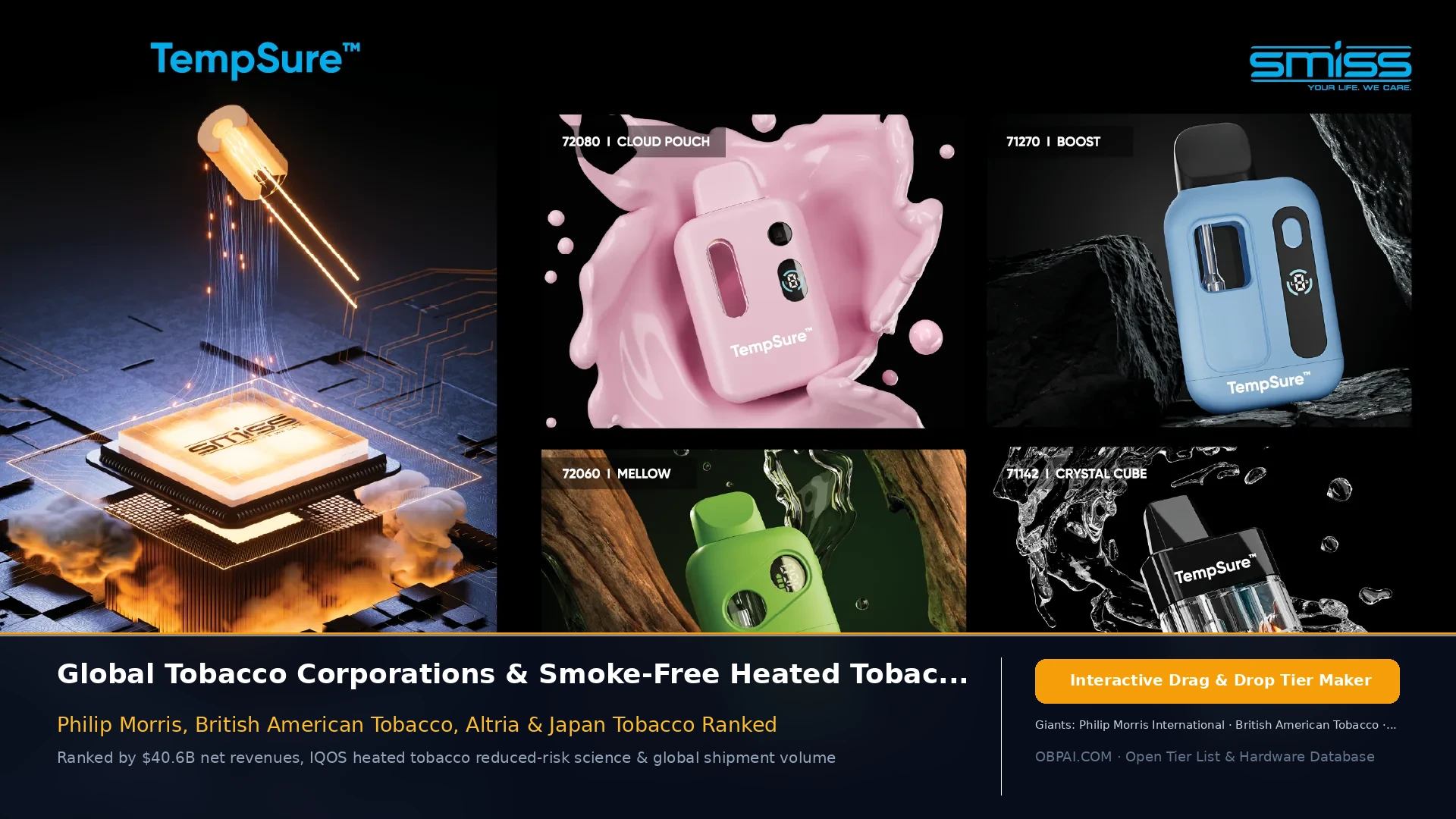 Global Tobacco Companies of 2026 - 天梯图与数据榜单