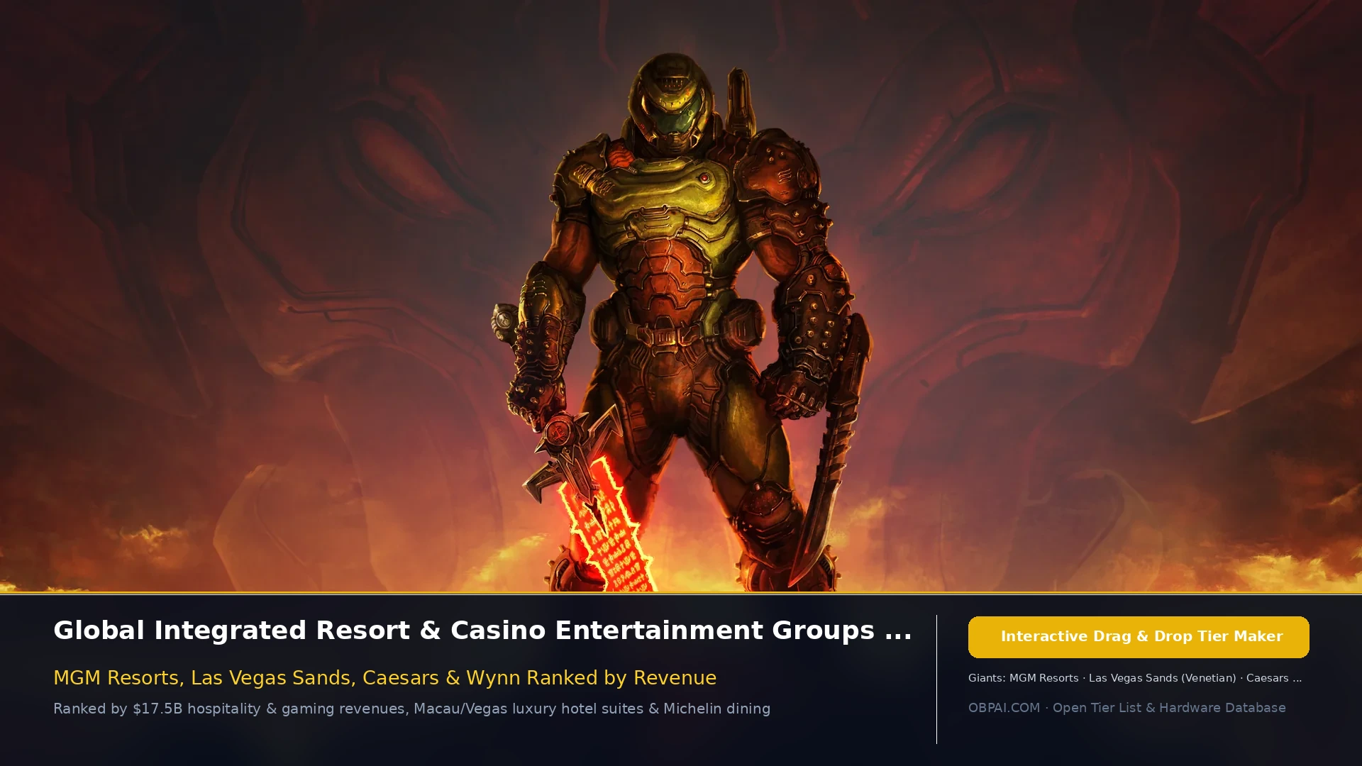 Global Gaming Groups of 2026 - 天梯图与数据榜单