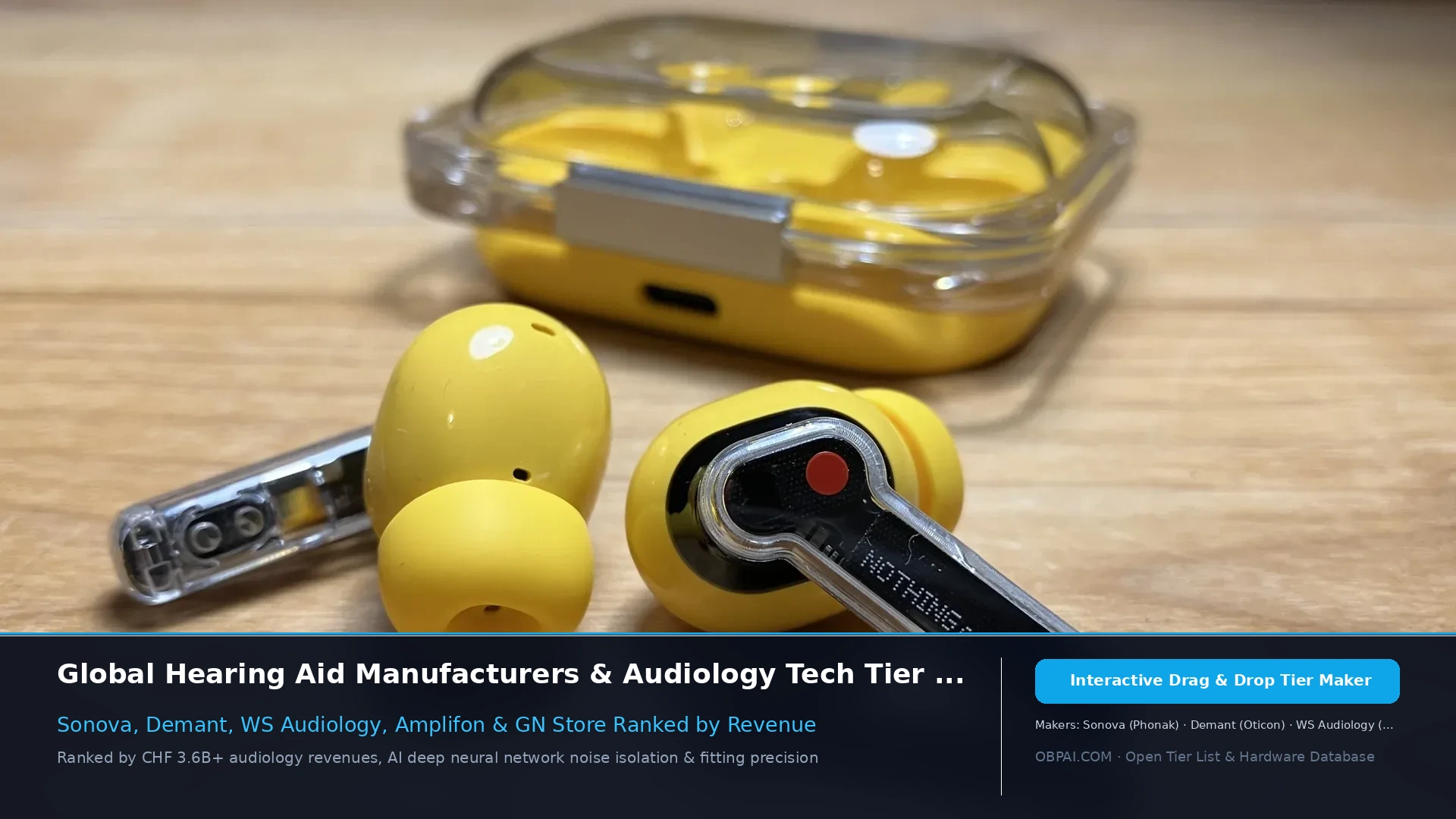 Global Hearing Aid Companies of 2026 - 天梯图与数据榜单