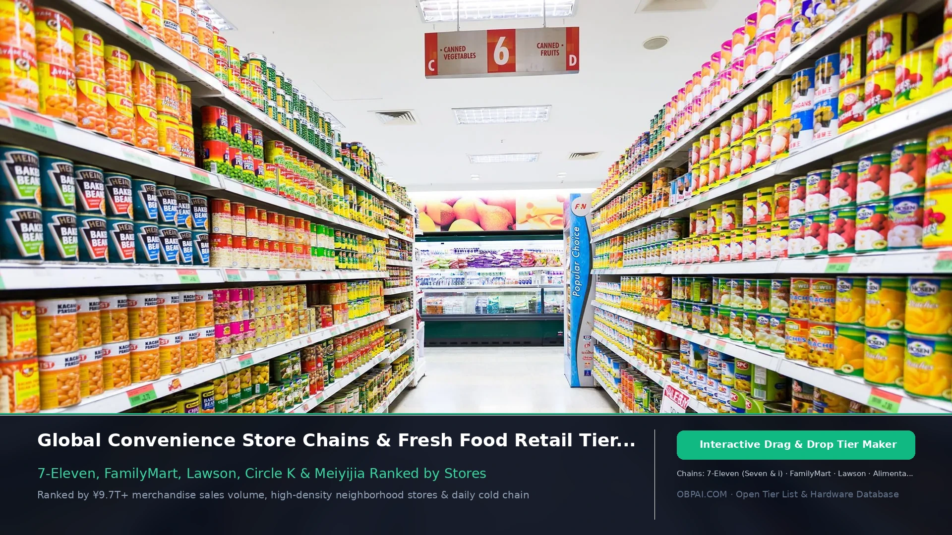 Global Convenience Store Chains of 2026 - 天梯图与数据榜单