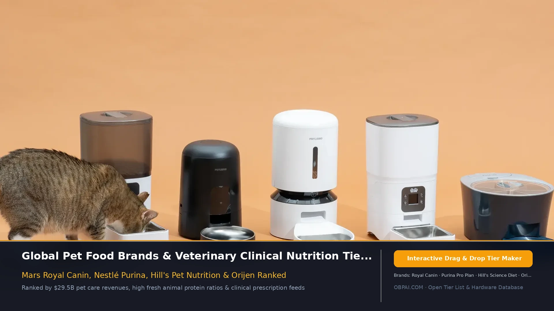 Global Pet Food Companies of 2026 - 天梯图与数据榜单