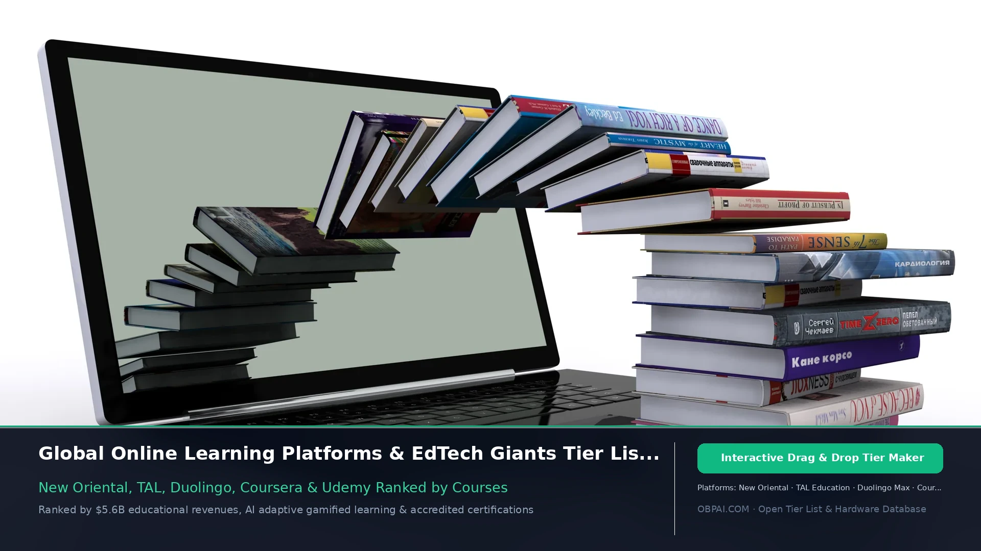 Global Online Education Platforms of 2026 - 天梯图与数据榜单