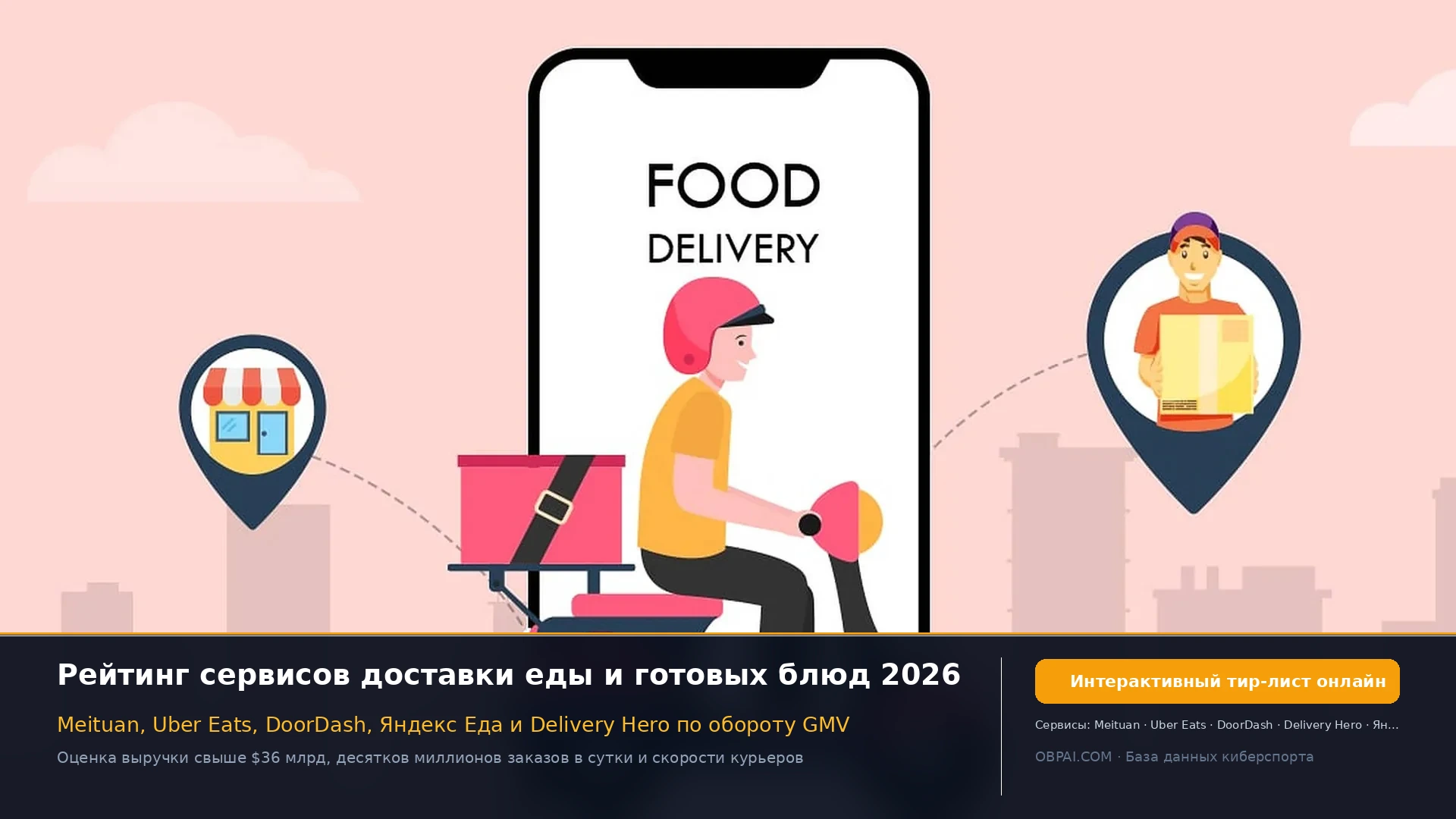 Глобальные платформы доставки еды 2026 - 天梯图与数据榜单