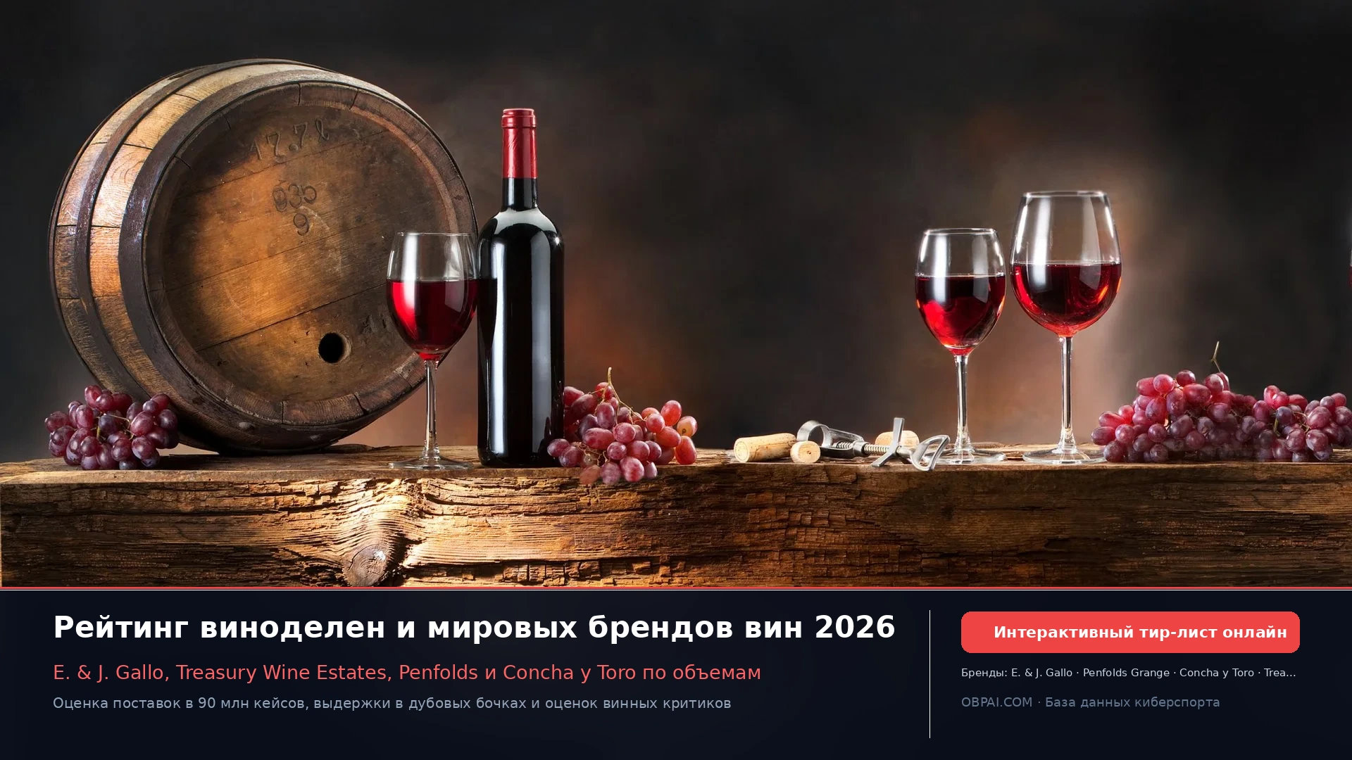 Глобальные винные компании 2026 - 天梯图与数据榜单