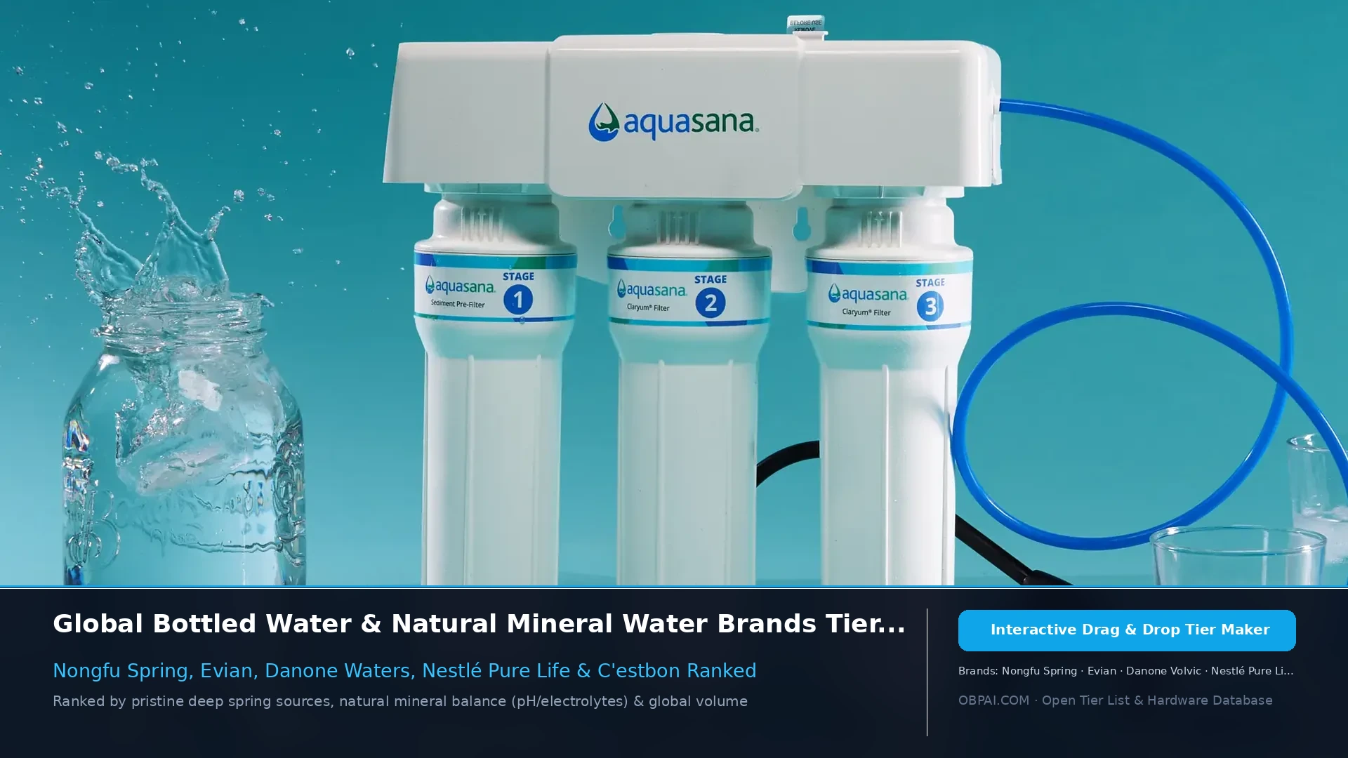 Global Bottled Water Brands of 2026 - 天梯图与数据榜单