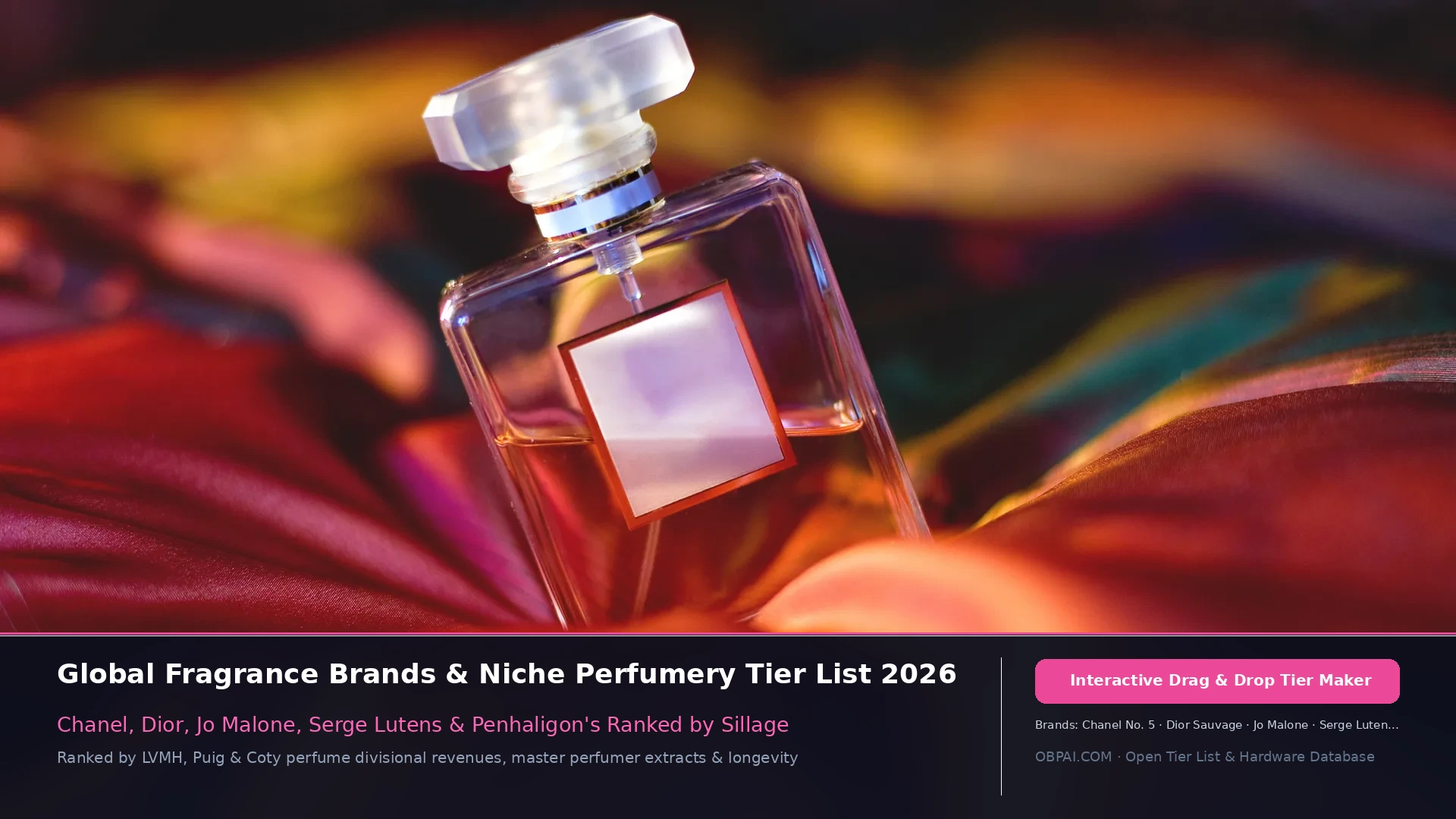 Global Fragrance Brands of 2026 - 天梯图与数据榜单