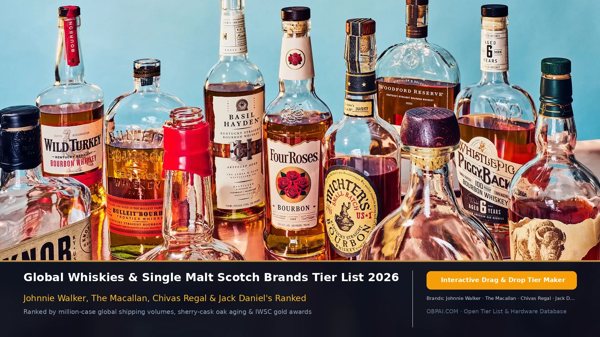 Global Whiskey Brands of 2026 - 天梯图与数据榜单
