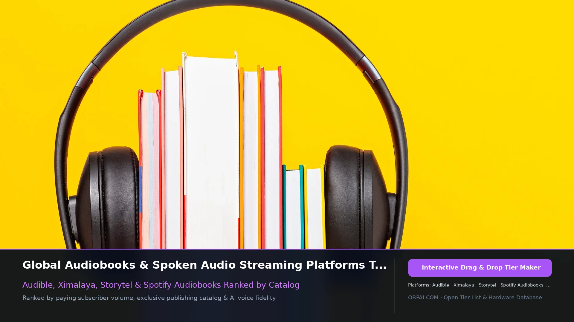 Global Audiobook Platforms of 2026 - 天梯图与数据榜单