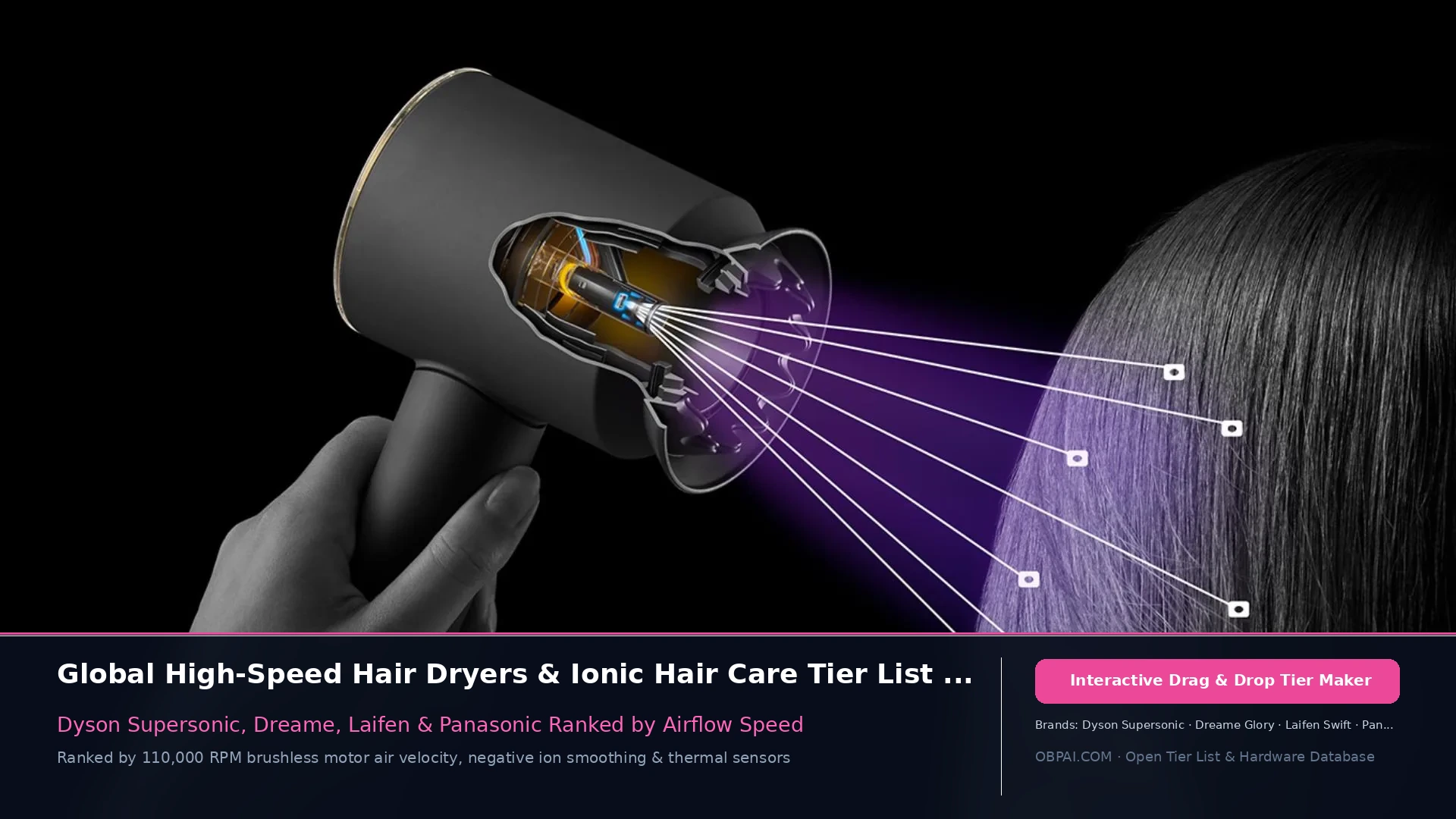 Global Hair Dryer Brands of 2026 - 天梯图与数据榜单