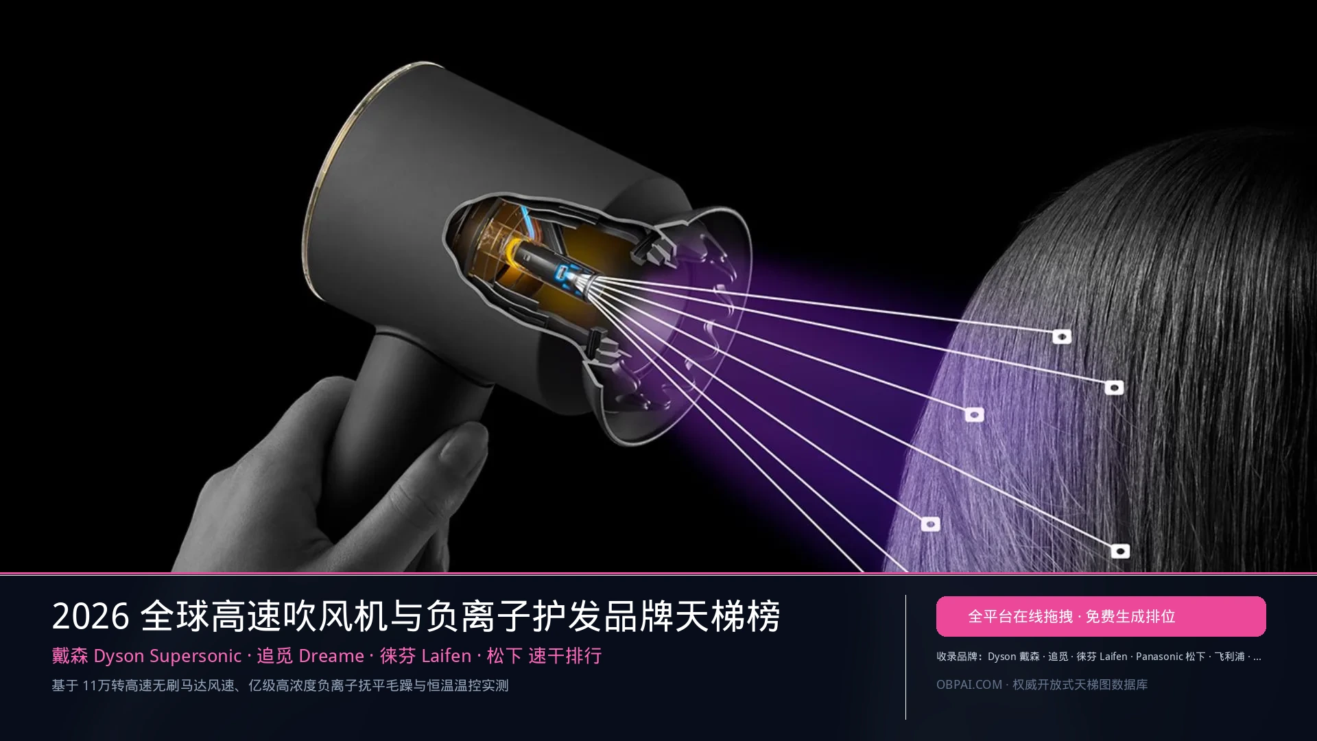 2026年全球吹风机品牌排行榜 - 天梯图与数据榜单