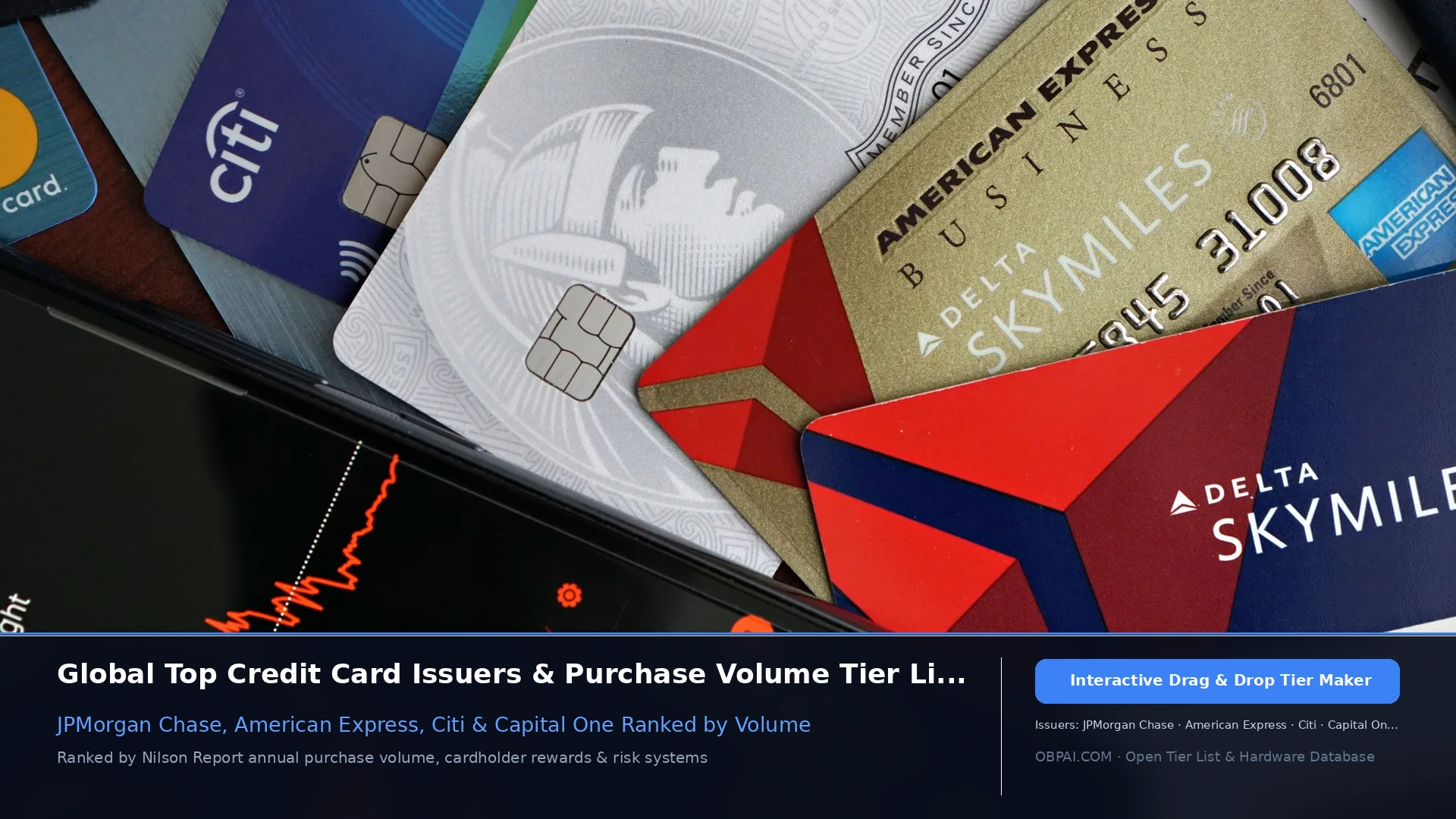 Global Credit Card Issuers of 2026 - 天梯图与数据榜单