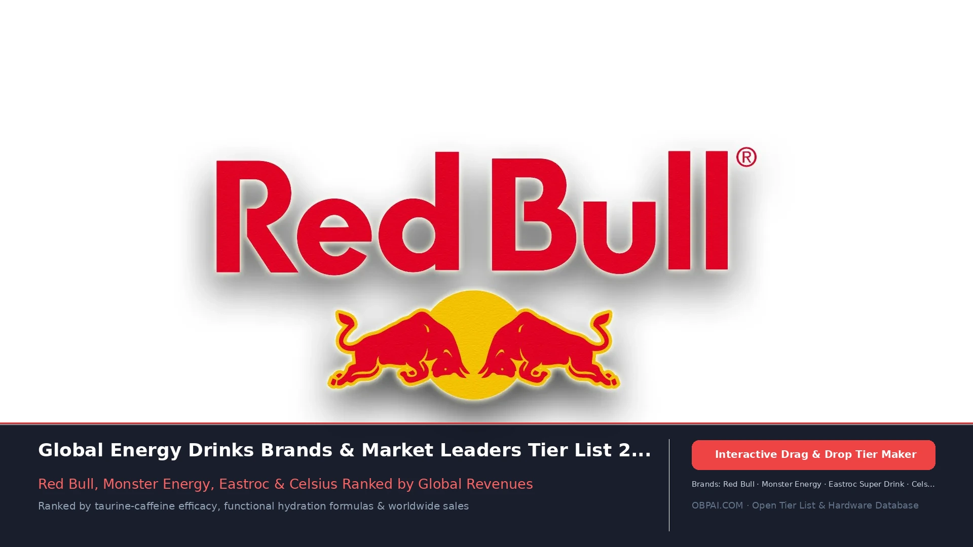 Global Energy Drink Brands of 2026 - 天梯图与数据榜单