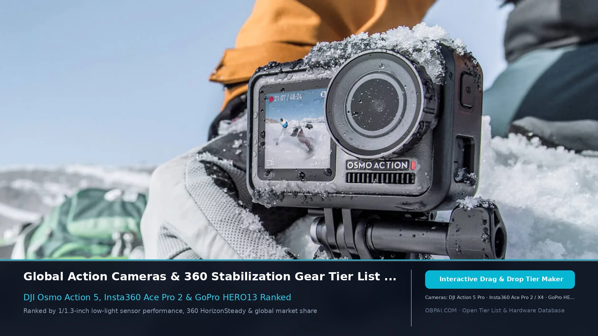 Global Action Camera Brands of 2026 - 天梯图与数据榜单