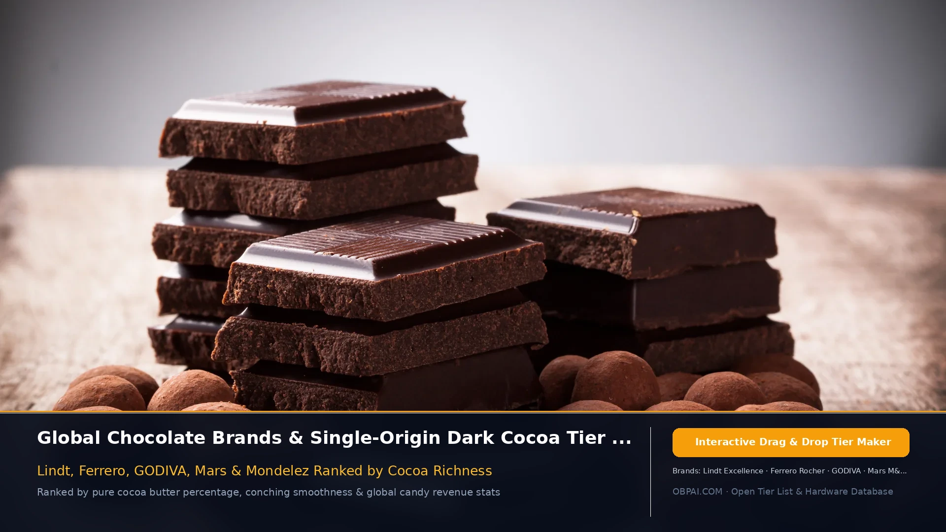 Global Chocolate Brands of 2026 - 天梯图与数据榜单