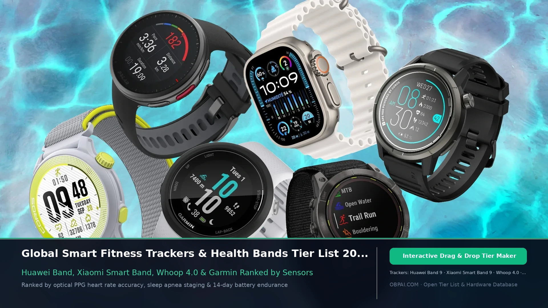 Global Fitness Tracker & Smart Band Brands Tier List 2026 - 天梯图与数据榜单
