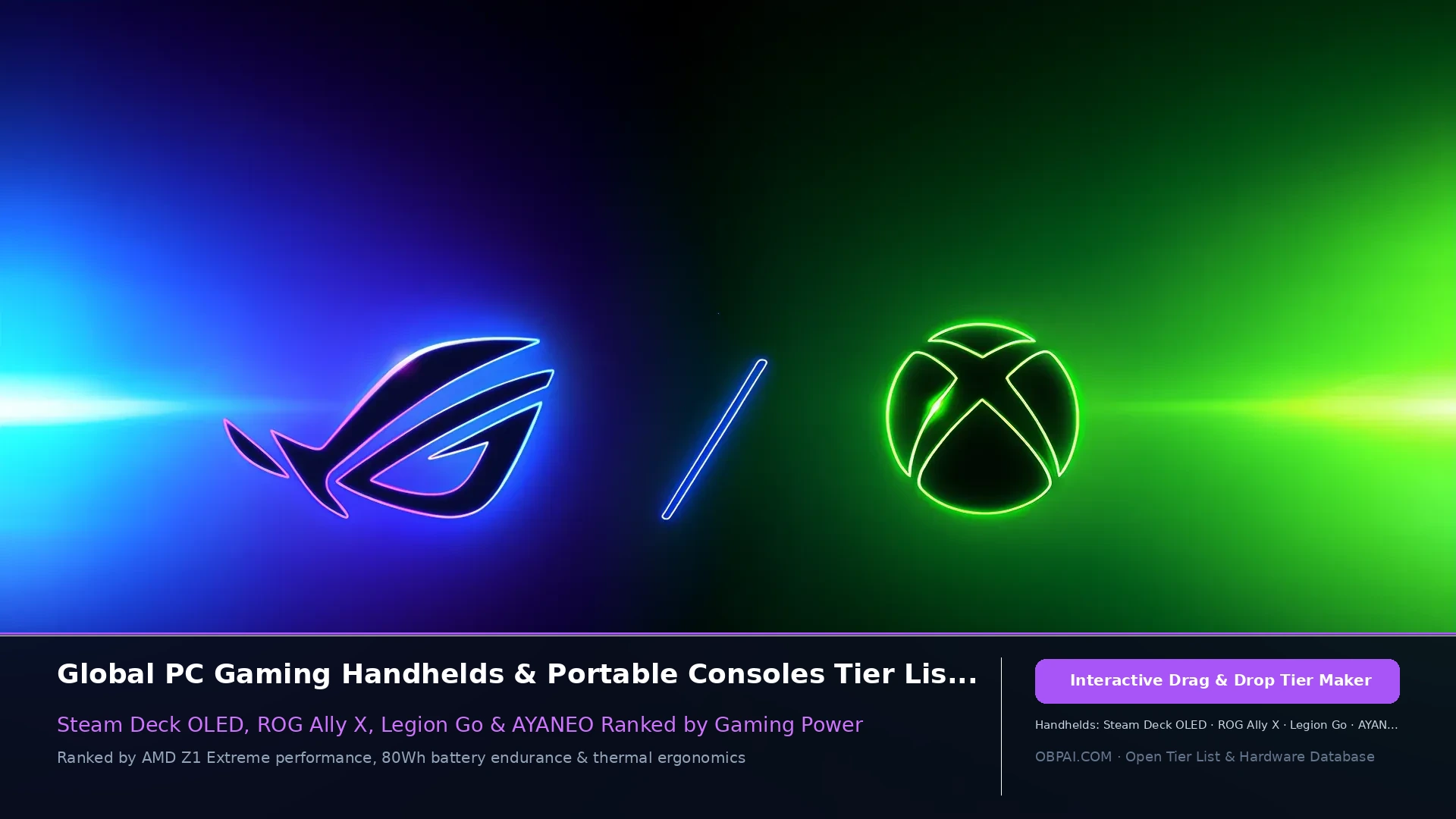 Global Windows Gaming Handhelds & Portable PC Tier List 2026 - 天梯图与数据榜单
