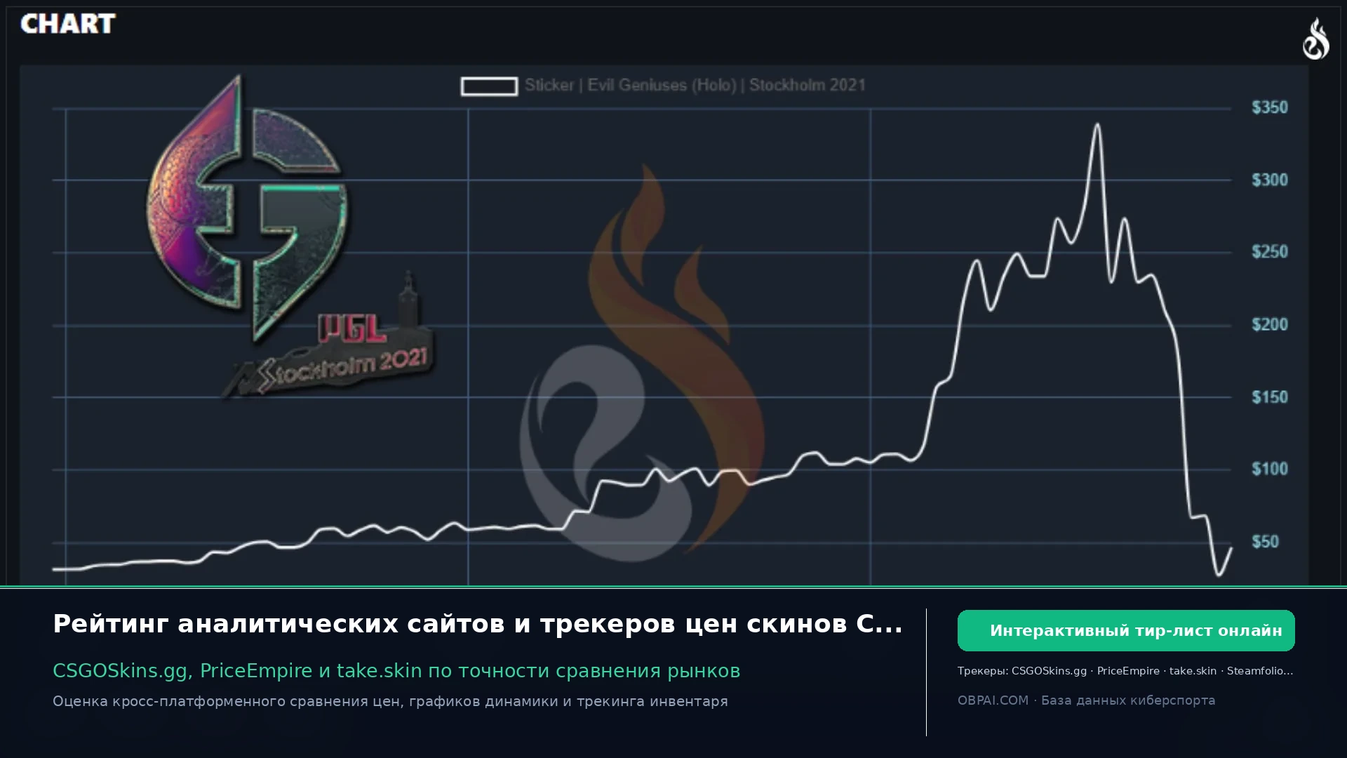 Рейтинг сайтов рынка CS2 2026 - 天梯图与数据榜单