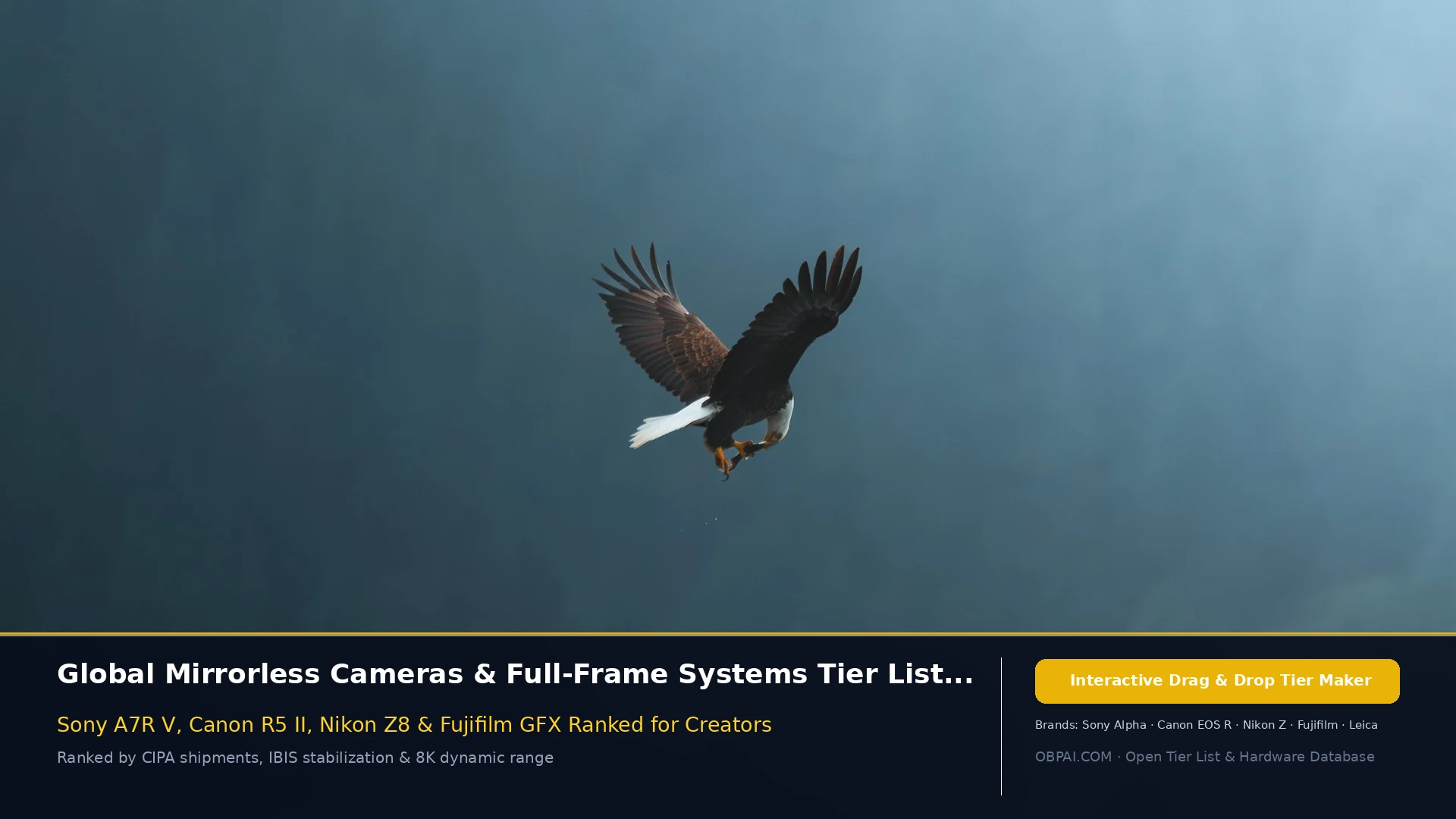 Global Mirrorless Cameras & Full-Frame Systems Tier List 2026 - 天梯图与数据榜单
