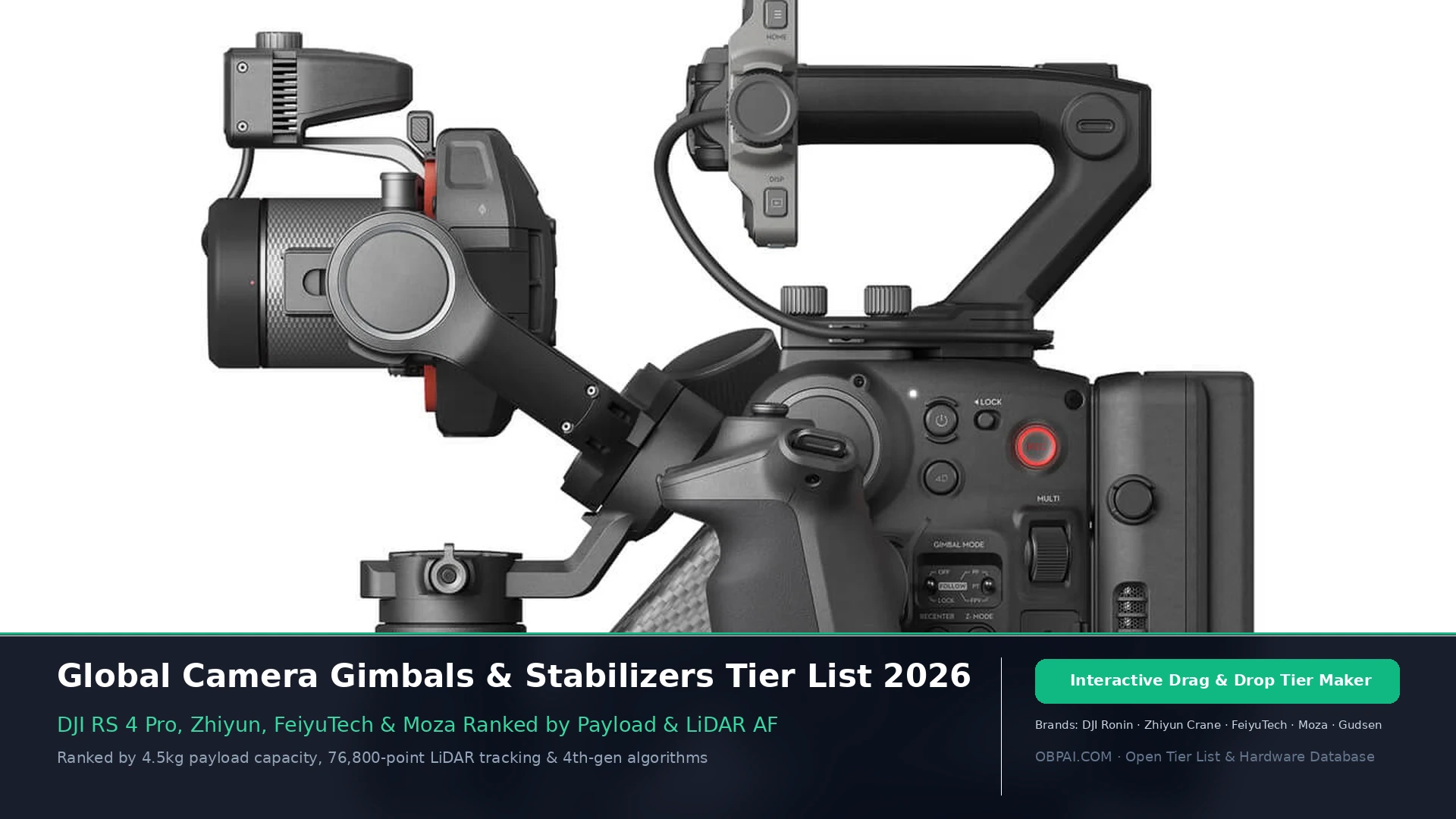 Global Camera Gimbals & Stabilizers Tier List 2026 - 天梯图与数据榜单