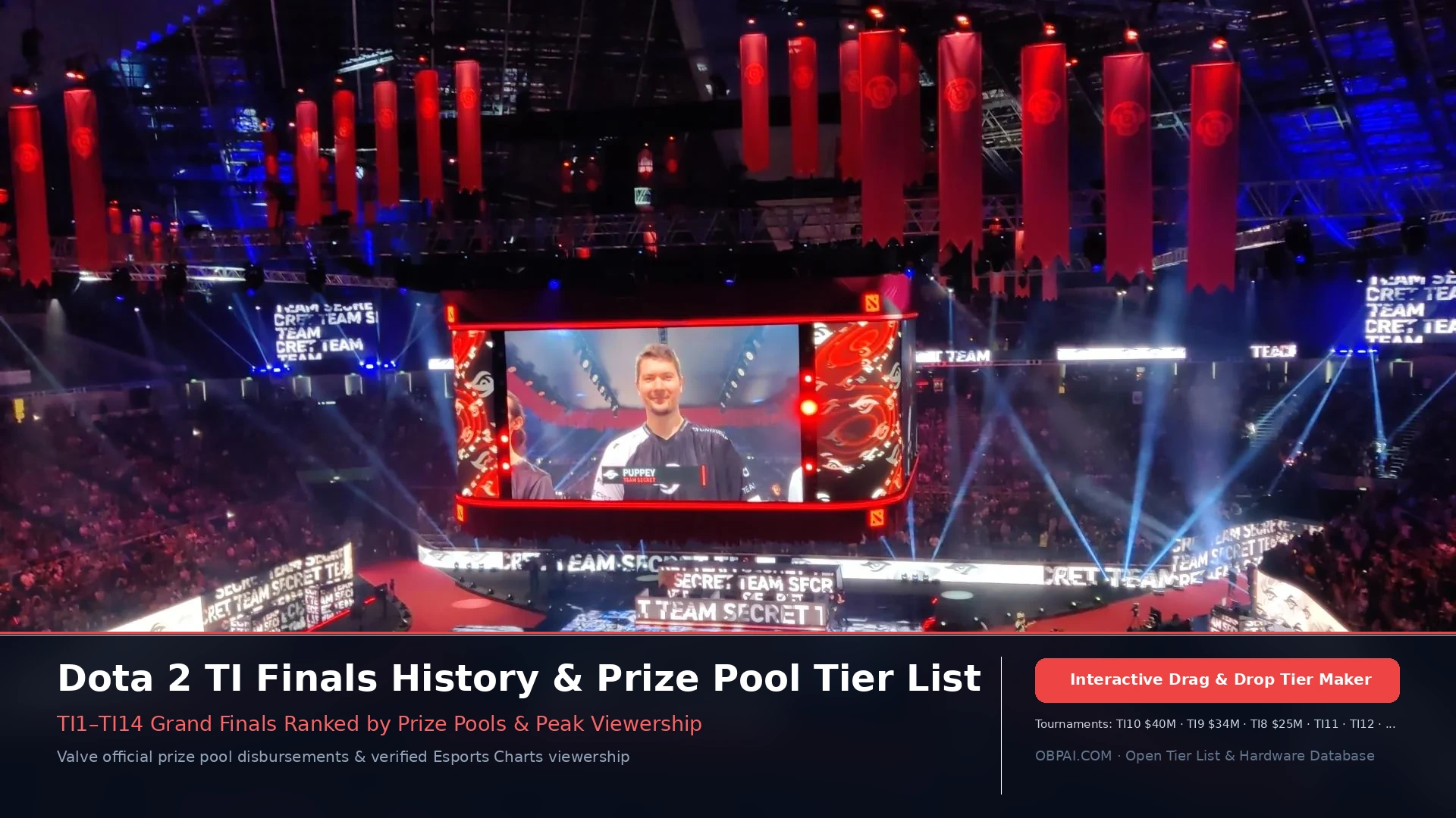 Dota 2 TI Finals Viewership & Prize Pool Tier List - 天梯图与数据榜单