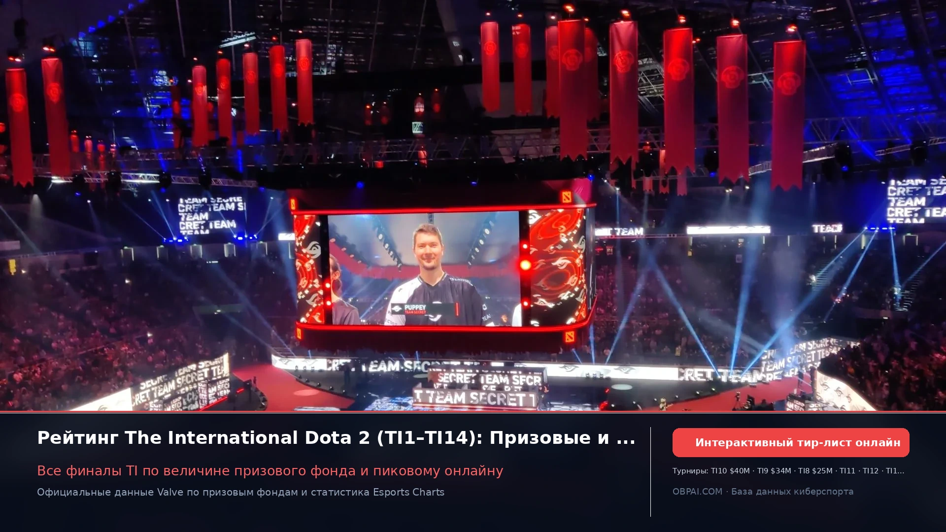 Dota 2 TI: аудитория и призовые - 天梯图与数据榜单