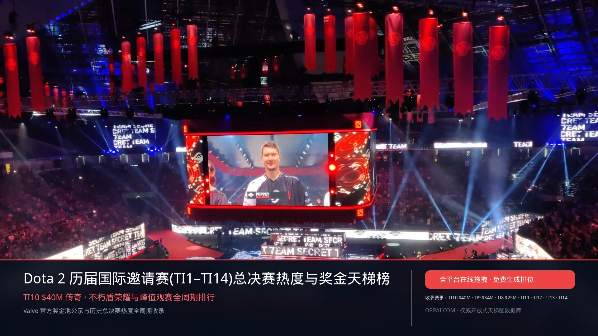 Dota 2历届国际邀请赛(TI1–TI14)总决赛热度与奖金池排行榜 - 天梯图与数据榜单