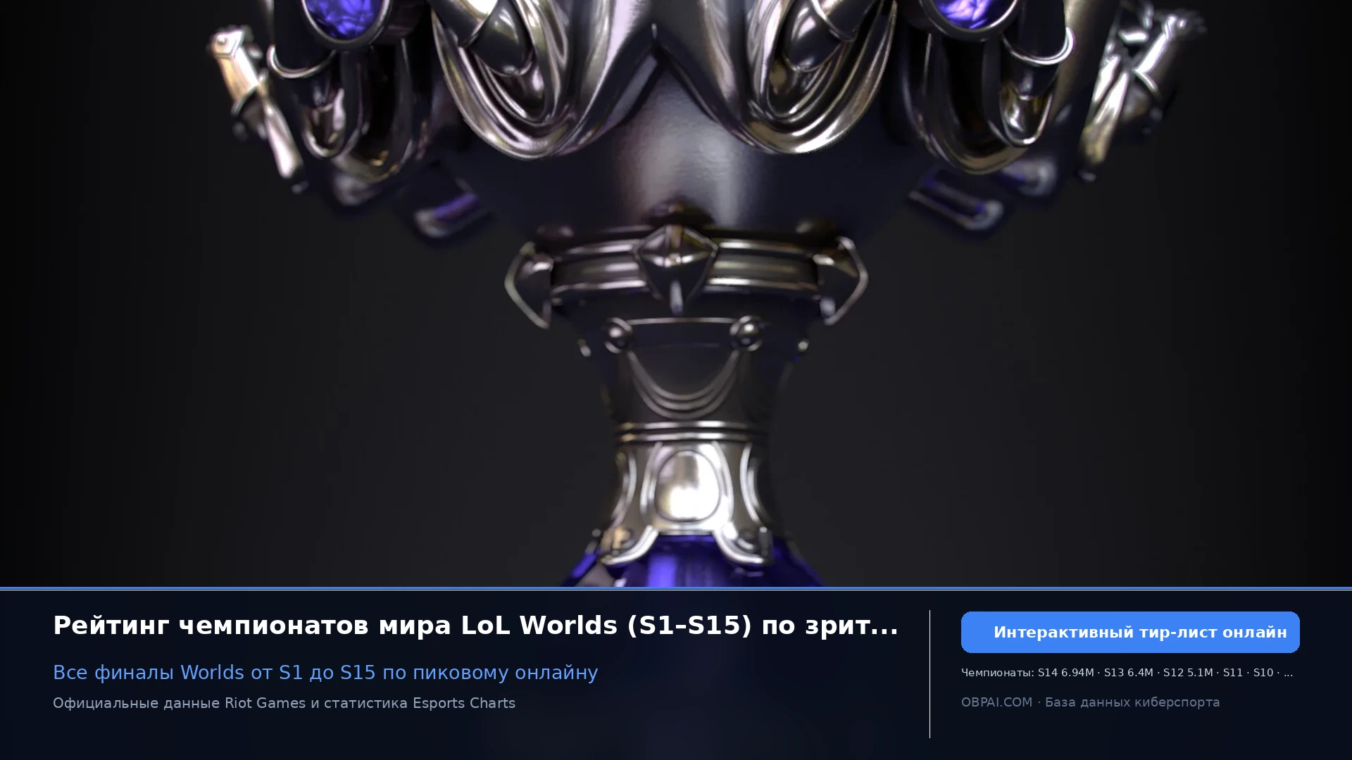 LoL Worlds S1–S15: пиковая аудитория - 天梯图与数据榜单