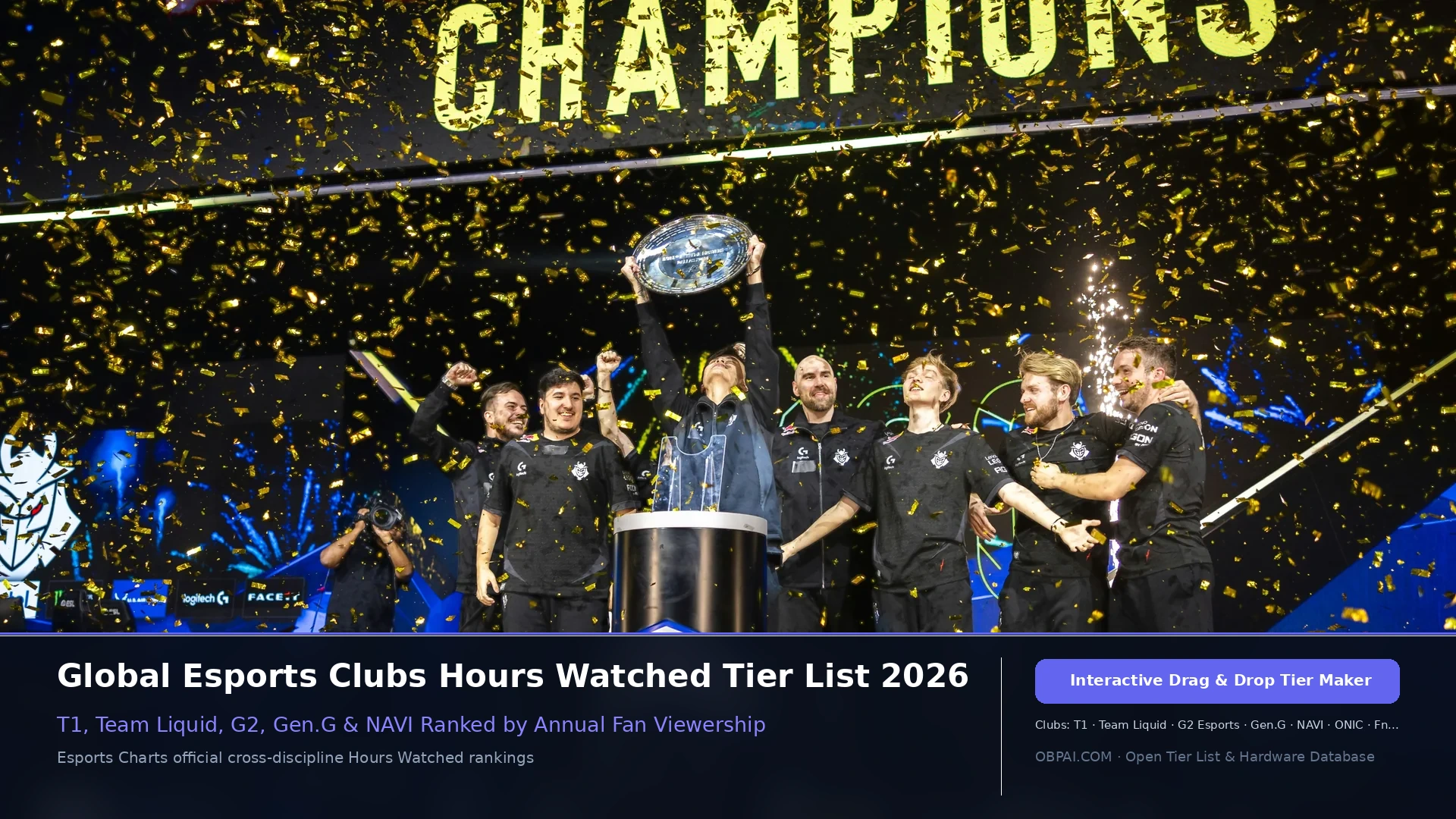 Global Esports Clubs Hours Watched Tier List 2026 - 天梯图与数据榜单
