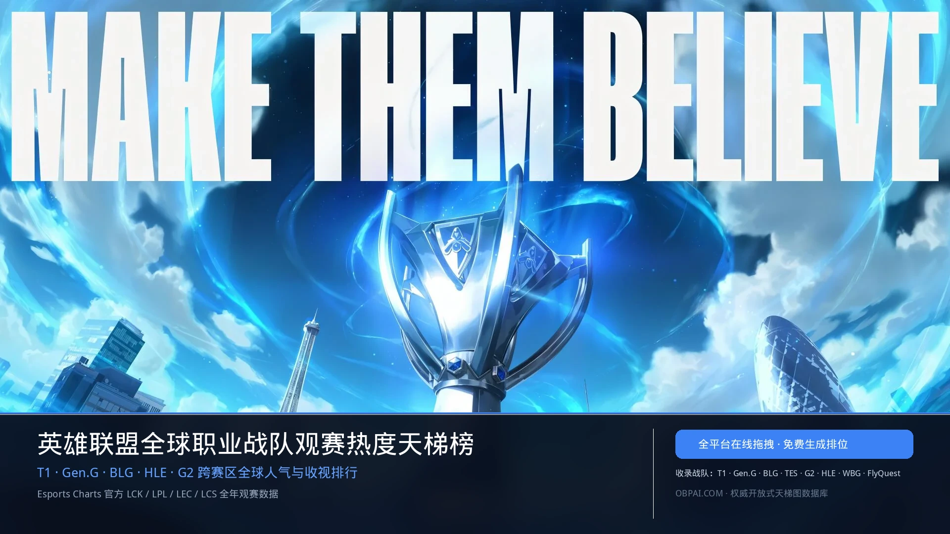 2026年英雄联盟全球职业战队观赛热度排行榜 - 天梯图与数据榜单