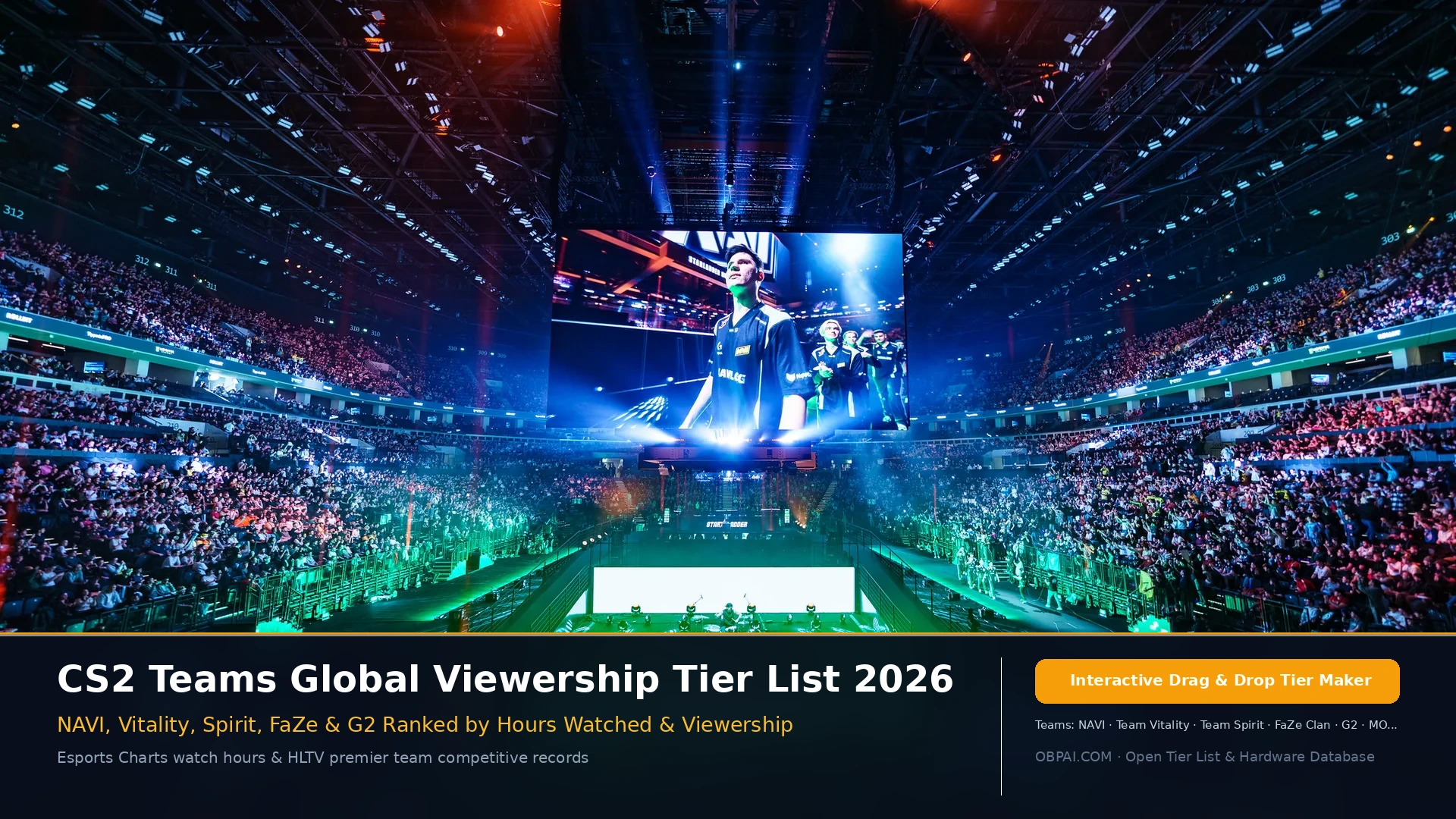 CS2 Teams Viewership Tier List 2026 - 天梯图与数据榜单