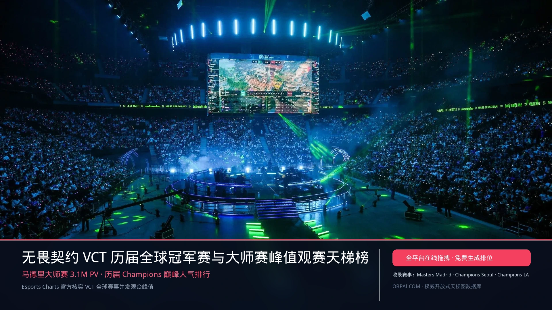 2026年无畏契约VCT历届全球冠军赛与大师赛峰值观赛人数排行榜 - 天梯图与数据榜单