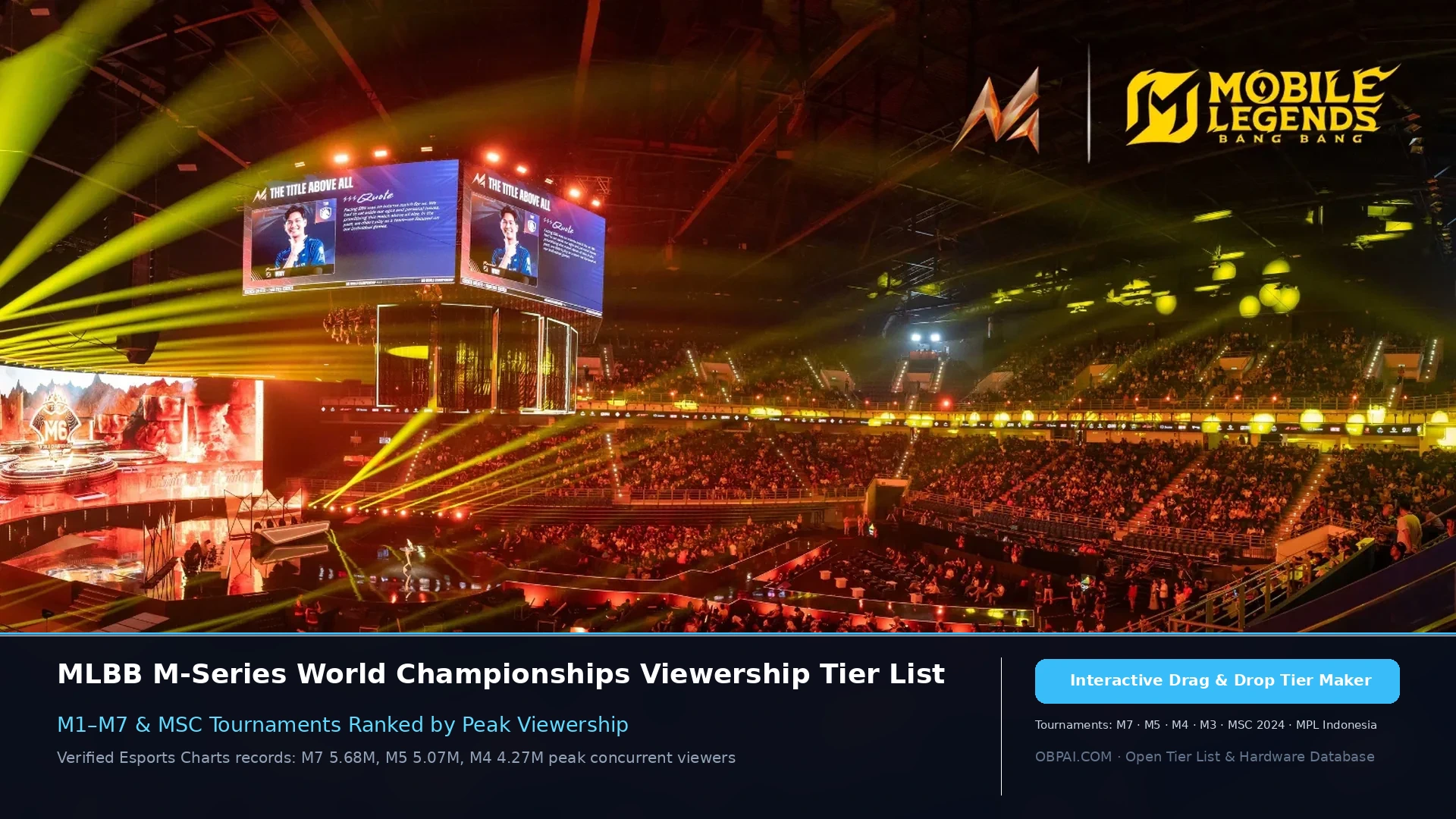 MLBB M-Series World Championships Viewership Tier List 2026 - 天梯图与数据榜单