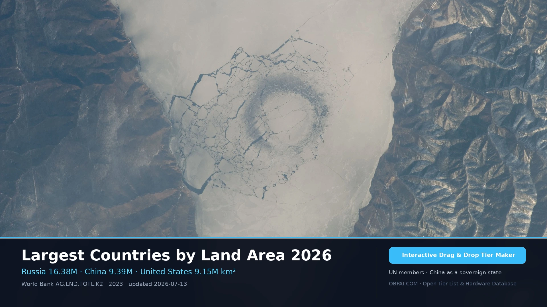 Largest Countries by Land Area 2026 - 天梯图与数据榜单
