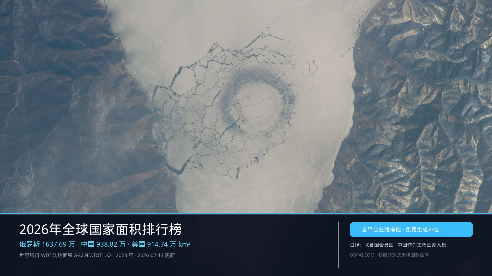 2026年全球国家面积排行榜