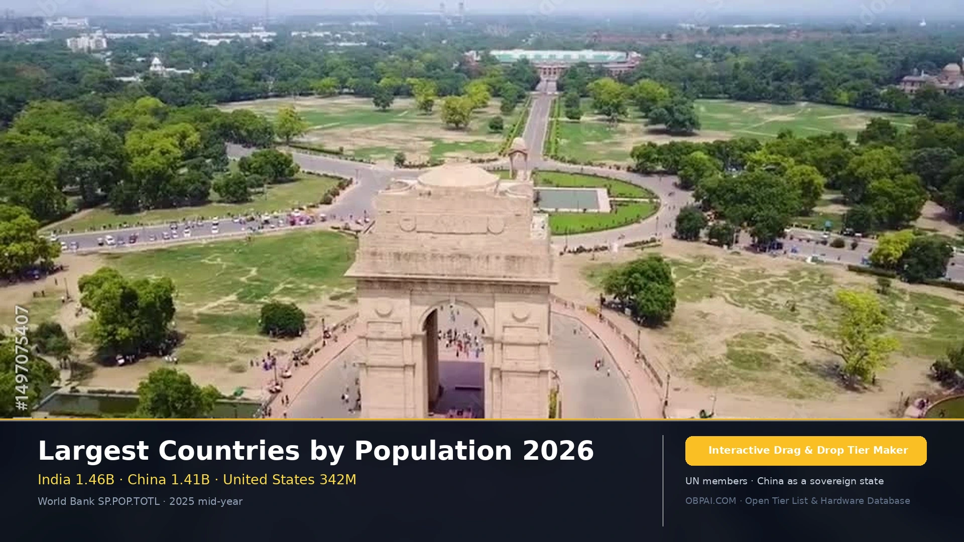 Largest Countries by Population 2026 - 天梯图与数据榜单