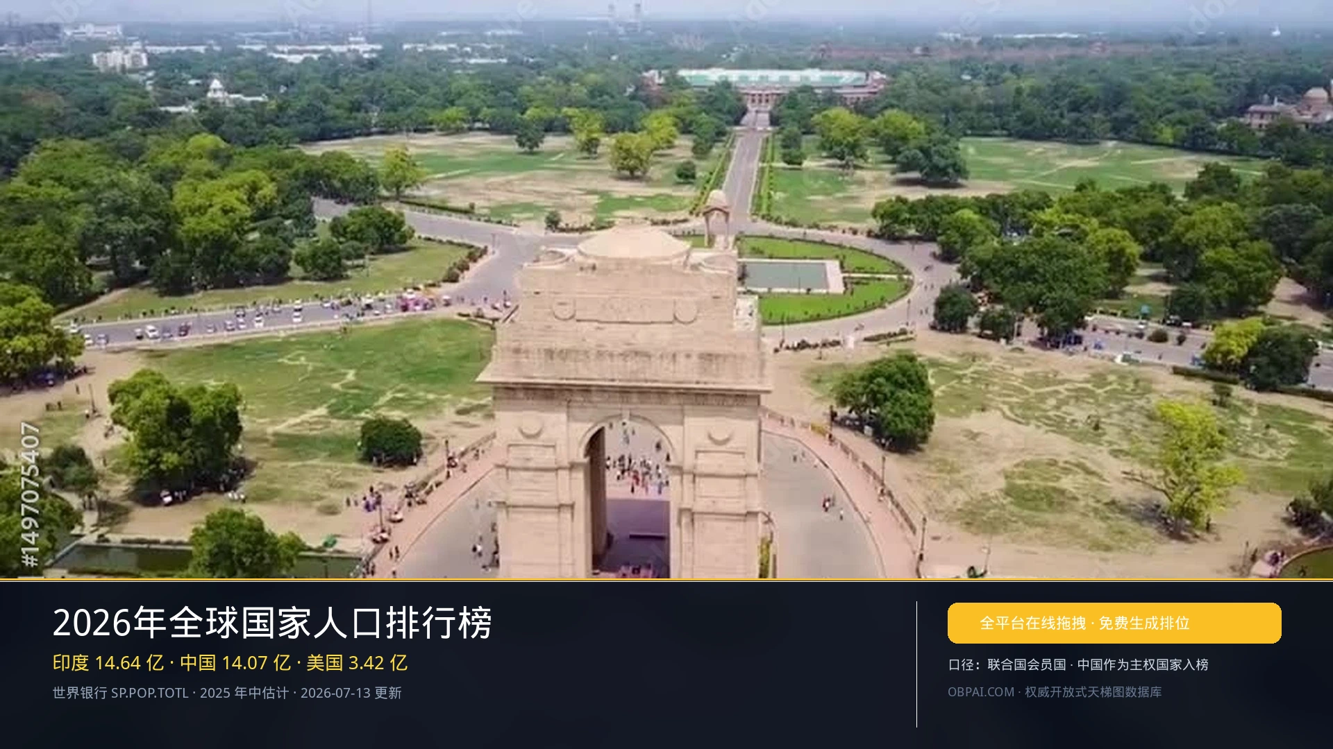 2026年全球国家人口排行榜