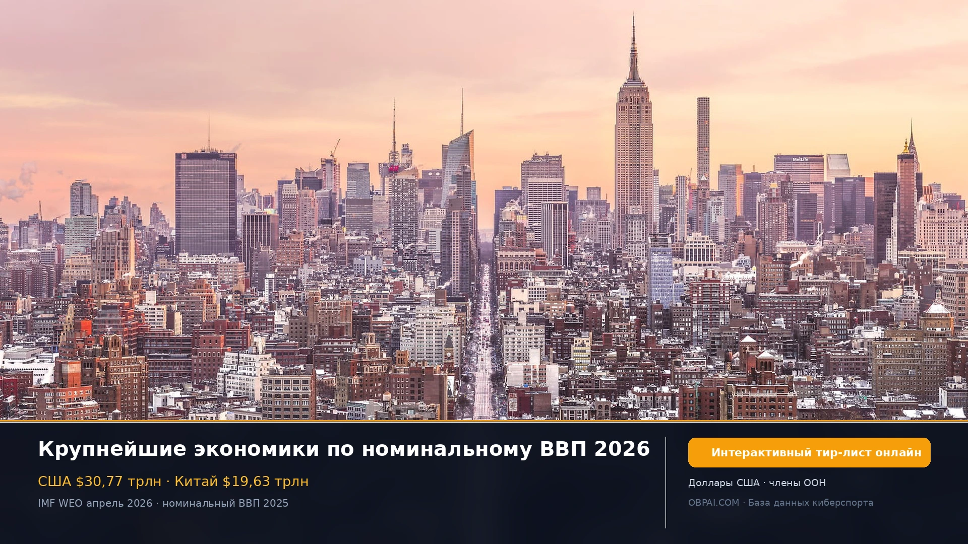 Крупнейшие экономики по номинальному ВВП 2026 - 天梯图与数据榜单