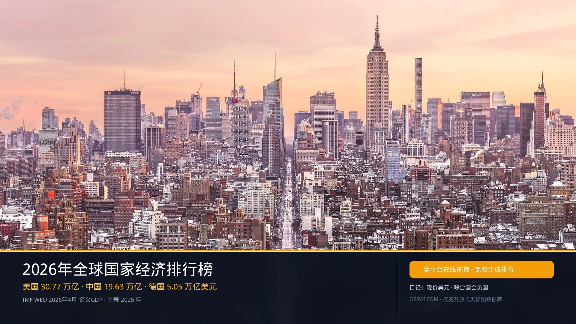 2026年全球国家经济排行榜